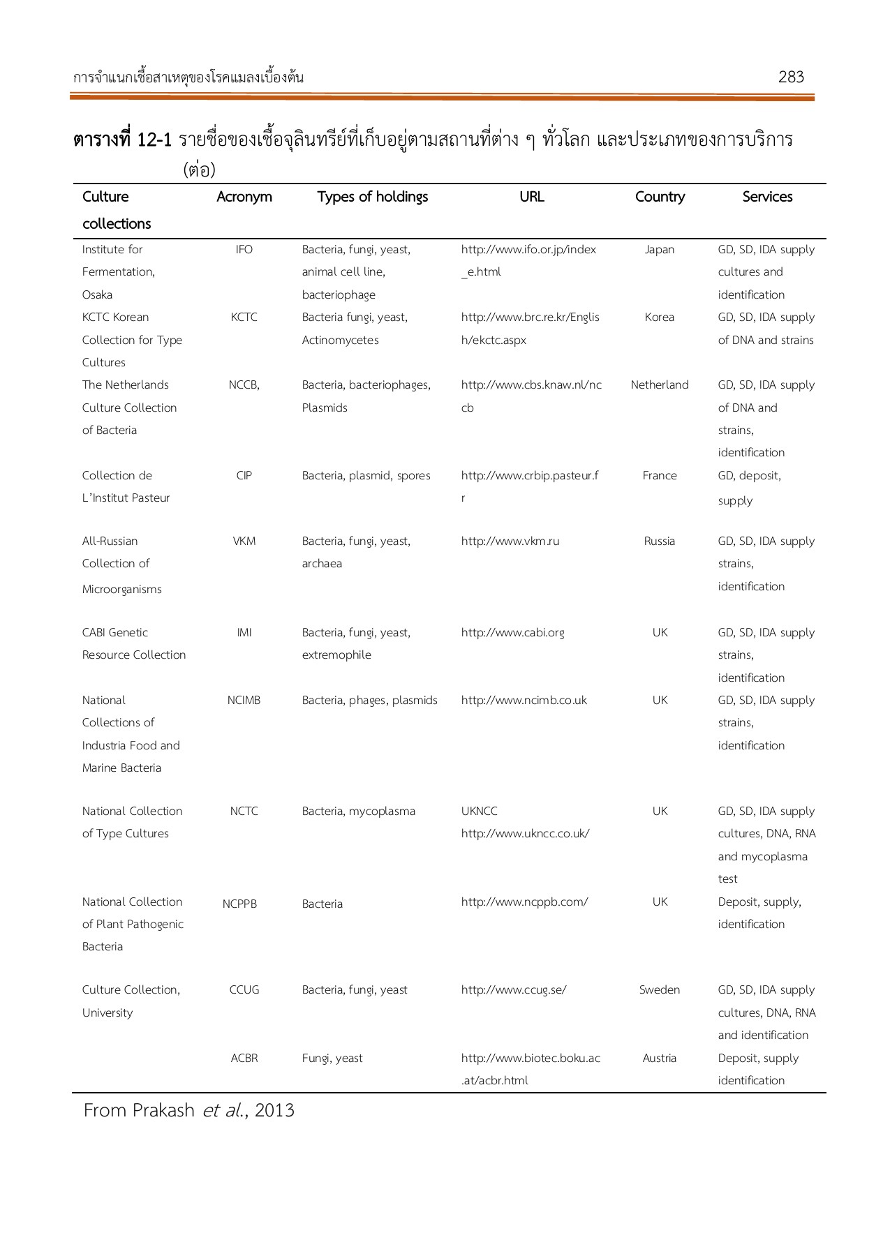 Insect Pathology Sineenuch K. Sanserm หน้าหนังสือ 298 พลิก PDF ออนไลน์ PubHTML5