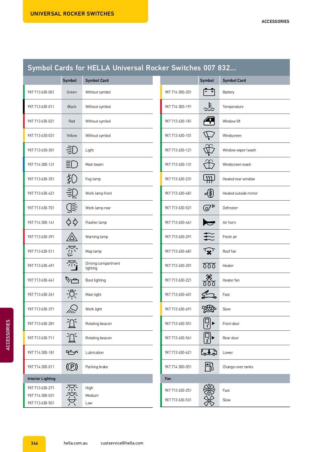 HELLA_AUS_CAT_2019_20_v0219 jozsef.meszarosflohr Page 348 Flip