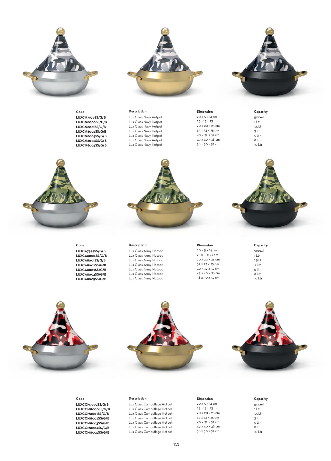 Domestic_Catalog_Final_Catalogue_2023 raja kumar Page 156 Flip