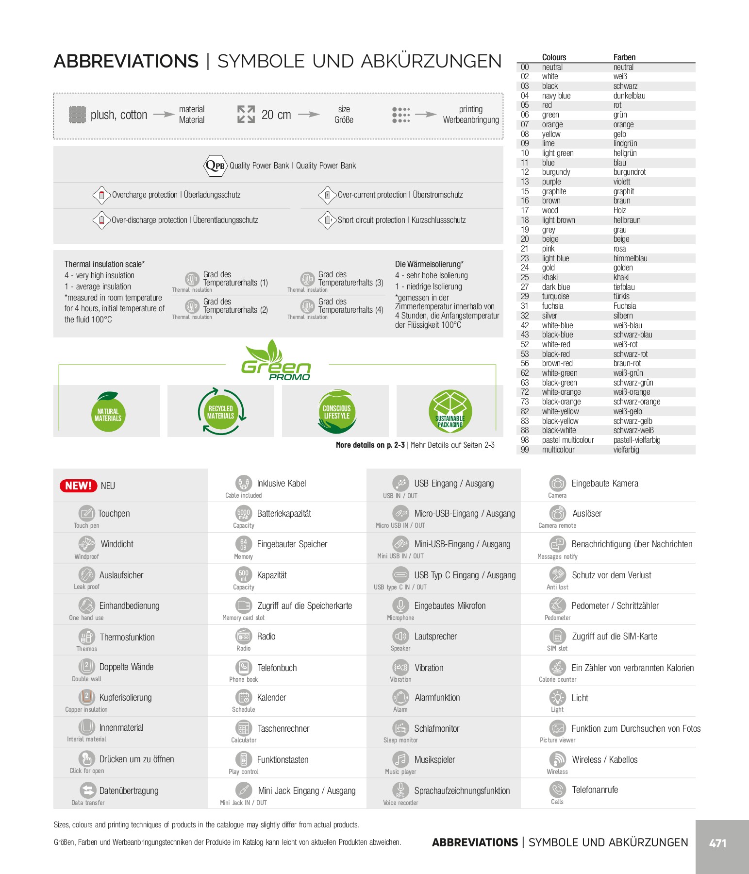 Voyager Catalogue 2022 Lemax Advertising Agency Page 473 Flip PDF