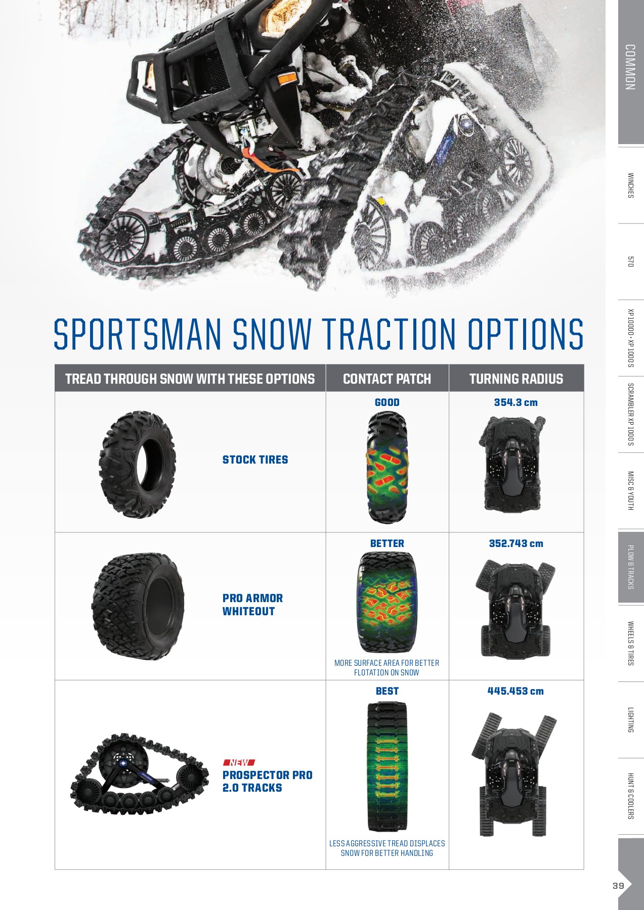 MY22SportsmanPGACatalogEMEALR Polaris Scandinavia Page 41