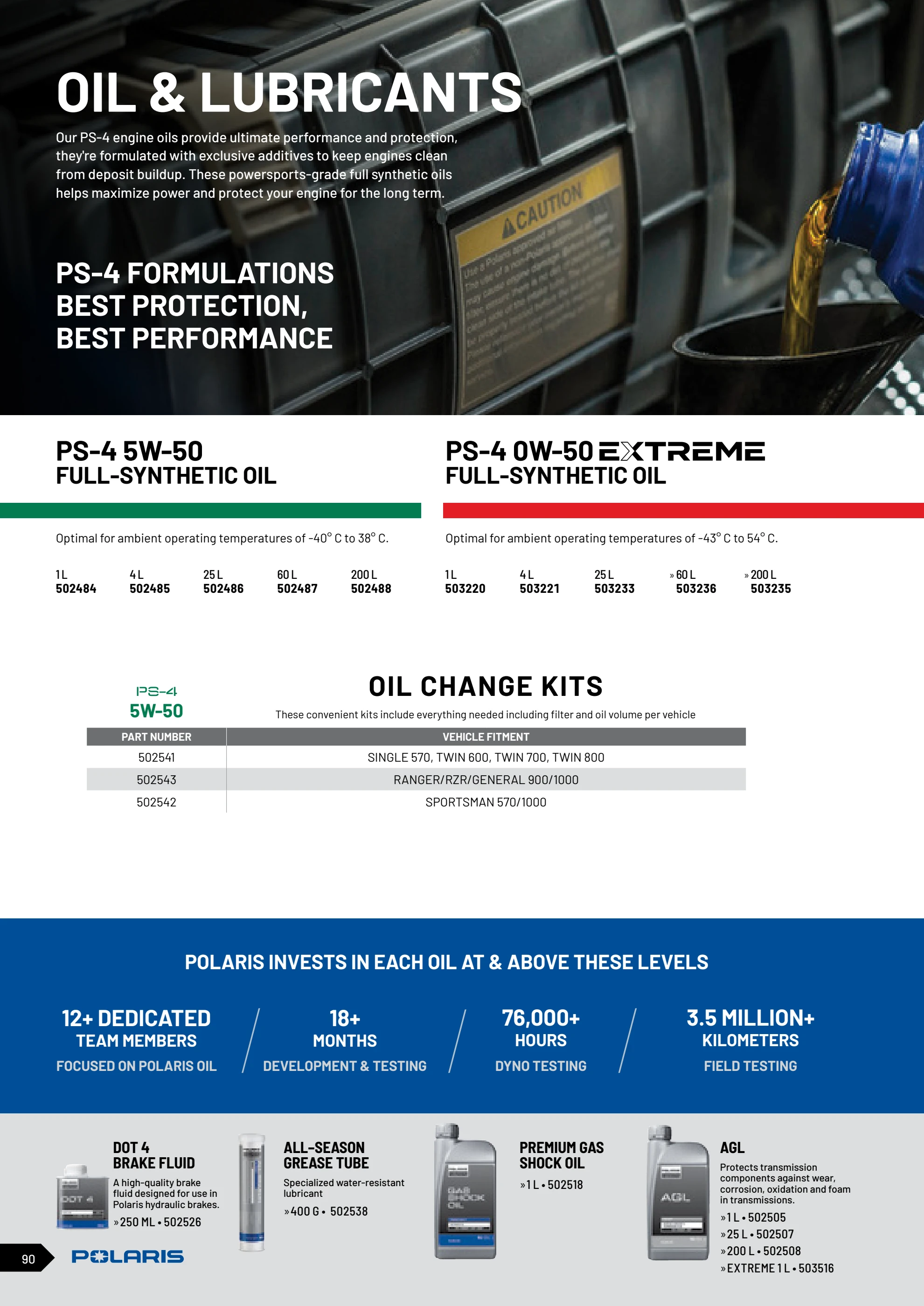 Normal Oil Level For Razz MY26-RZR-Catalog-EMEA - Polaris Scandinavia - Page 90 | Flip PDF Online ...