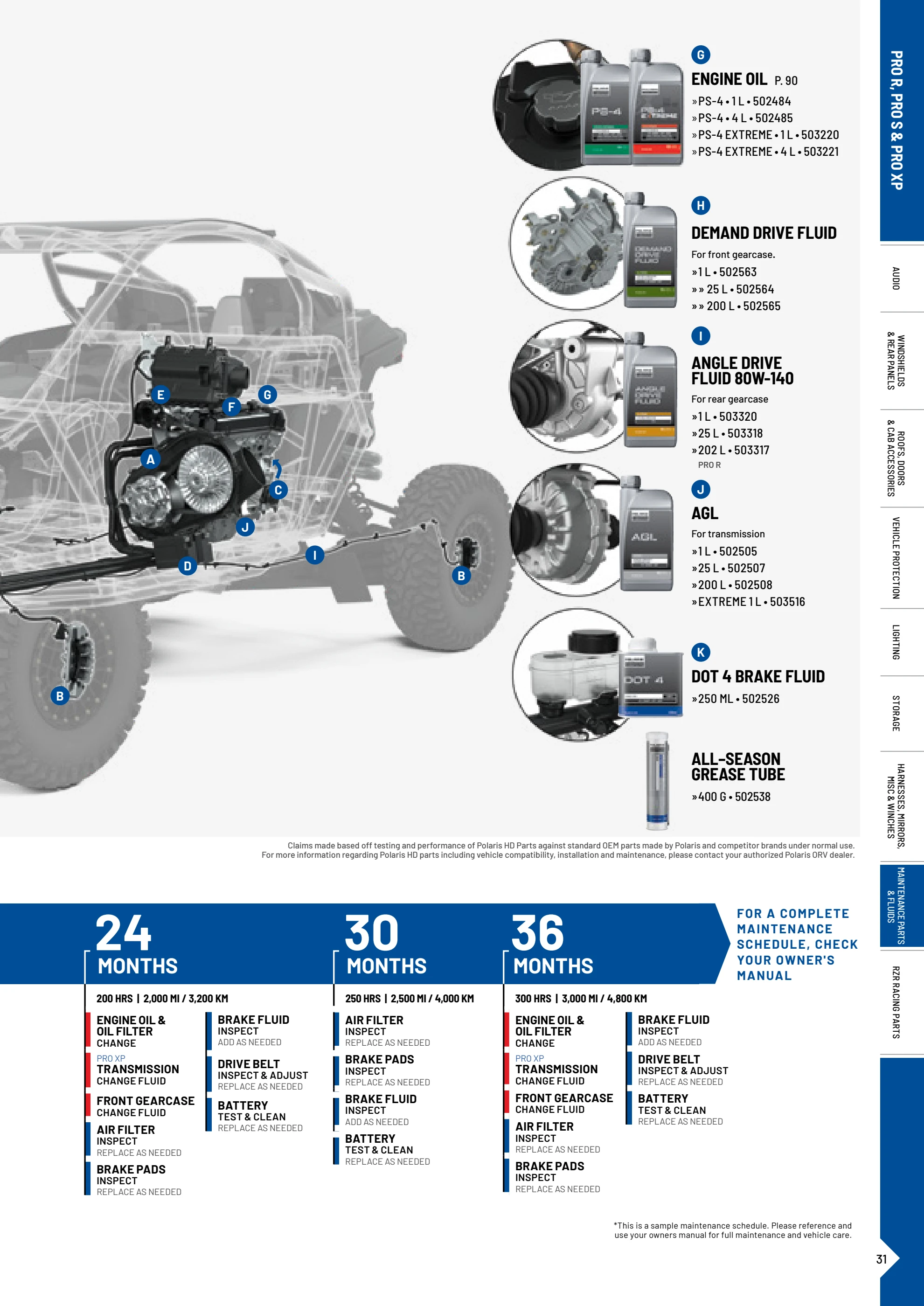 MY26-RZR-Catalog-EMEA - Polaris Scandinavia - Page 31 | Flip PDF Online ...