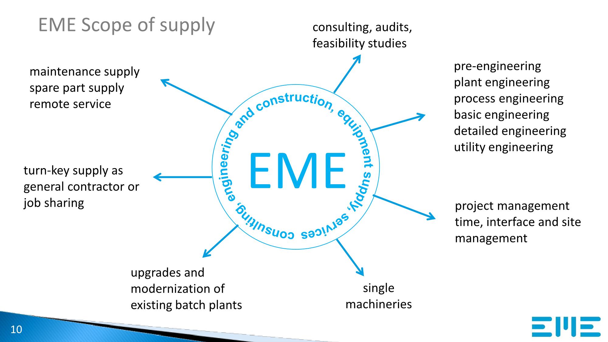 EME-Präsentation - nstefan - Page 10 | Flip PDF Online | PubHTML5