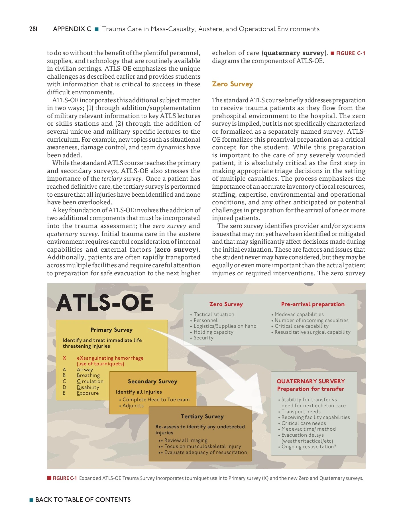 Atls Notes ATLS 10th Edition Student Manual - ana.irfan - Page 334 | Flip PDF ...