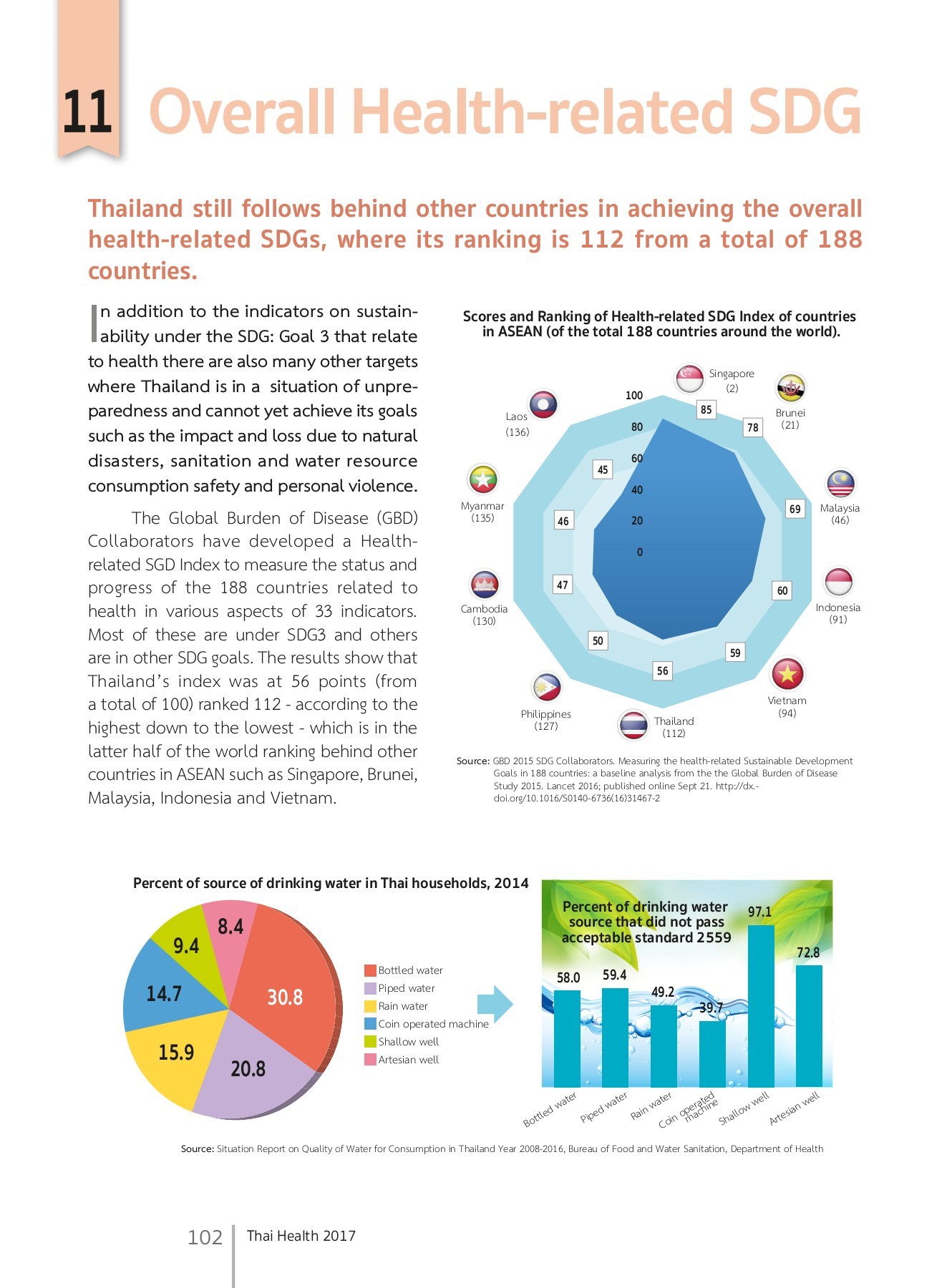 Thai_Health_2017 - Phrapradaeng District Public Library - Page 105