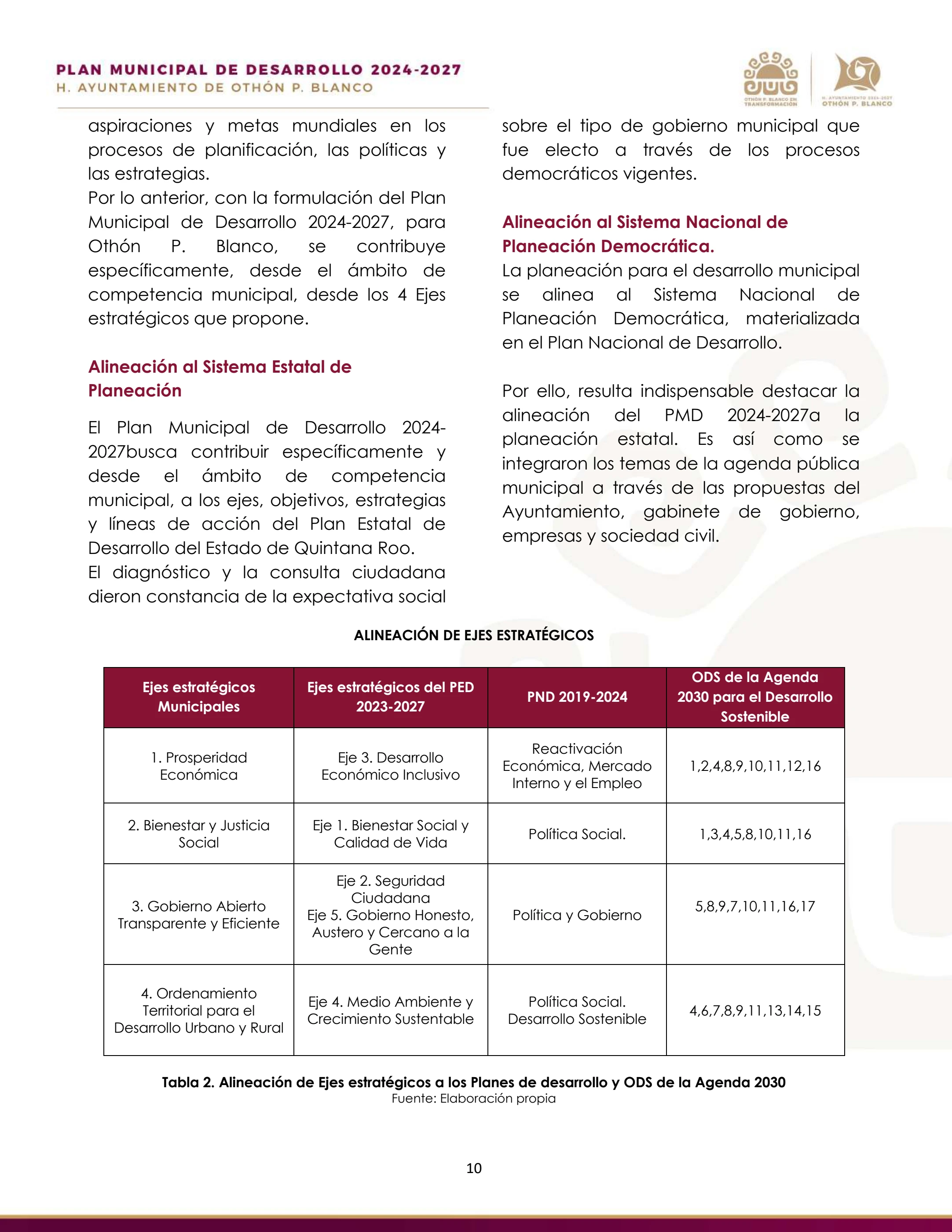 Plan Municipal de Desarrollo 2024-2027_ - Othon P Blanco Chetumal ...