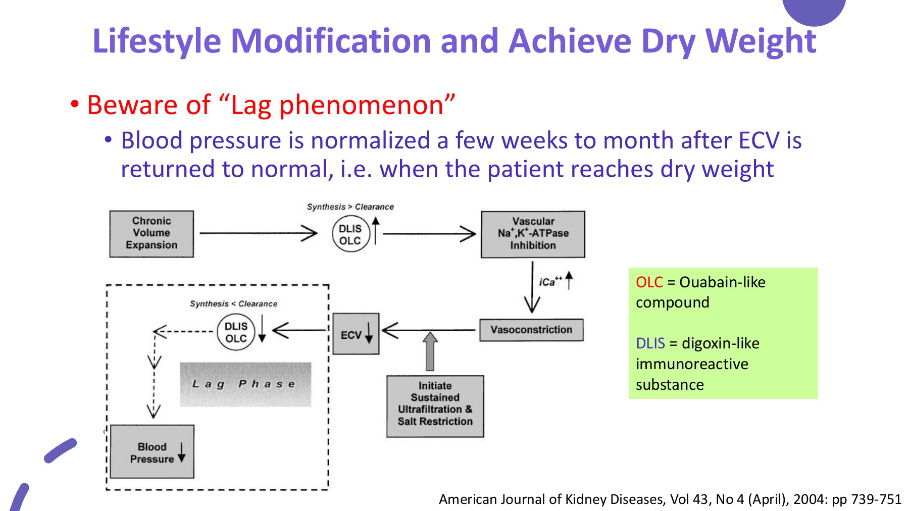 Blood Pressure and Volume Management in dialysis Patient