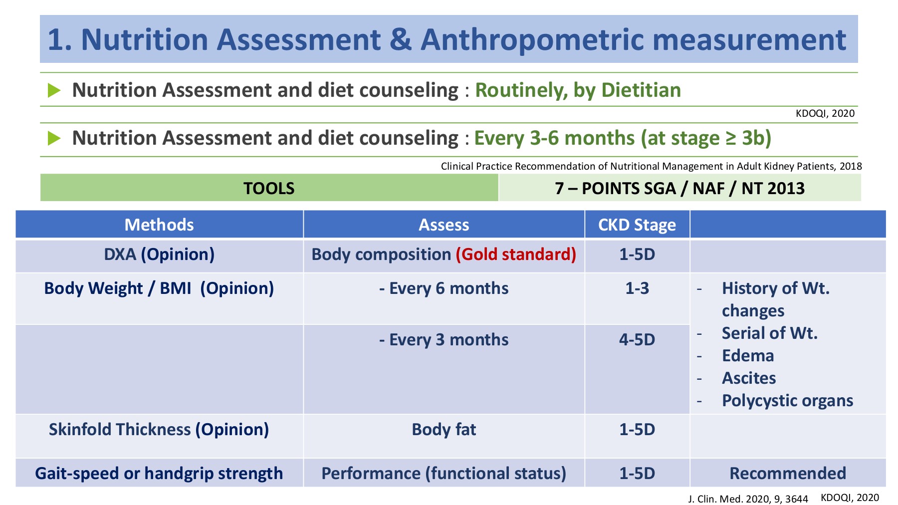 10.4011.10 อ.นาเดียHow to achieve low to very low protein