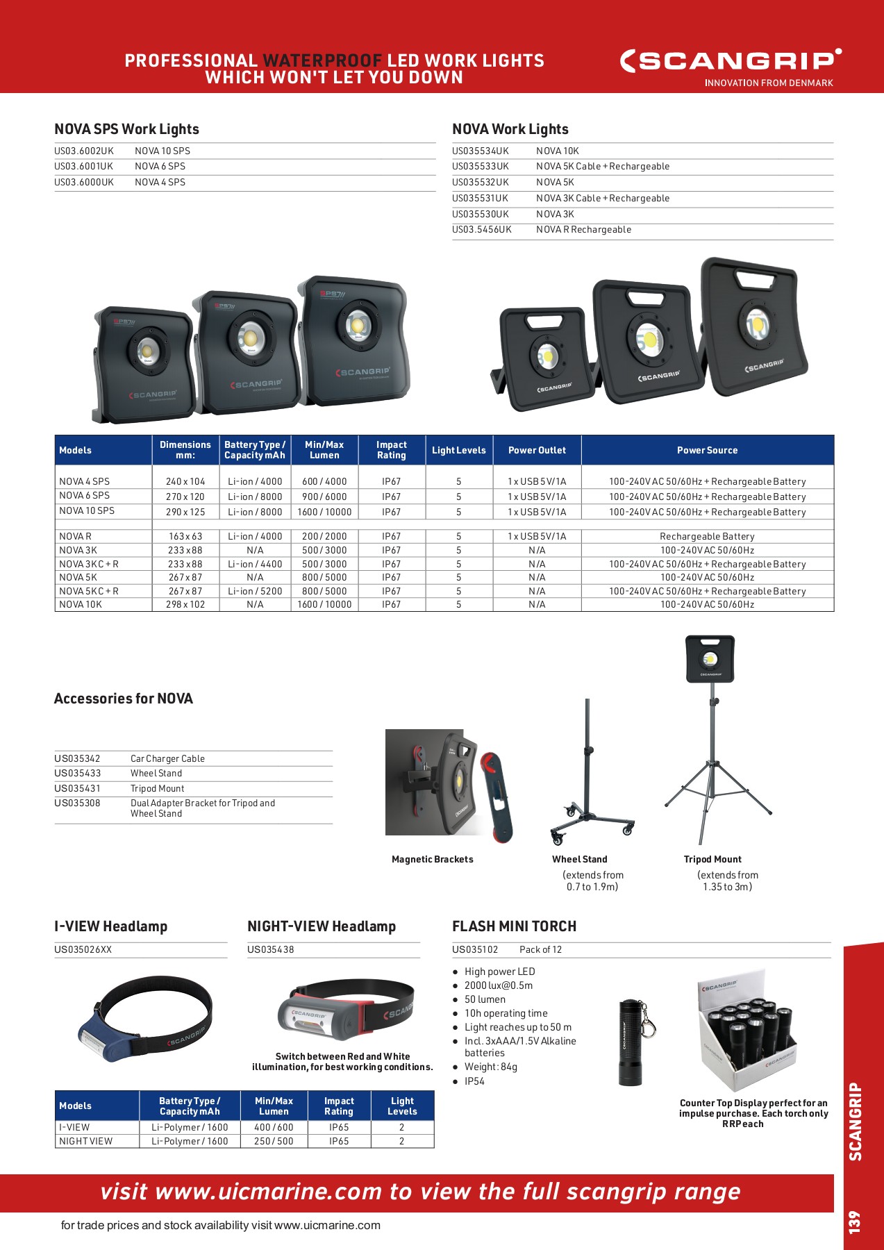 UIC Catalogue 2022.23 signed UIC MARINE.,JSC Page 141 Flip PDF