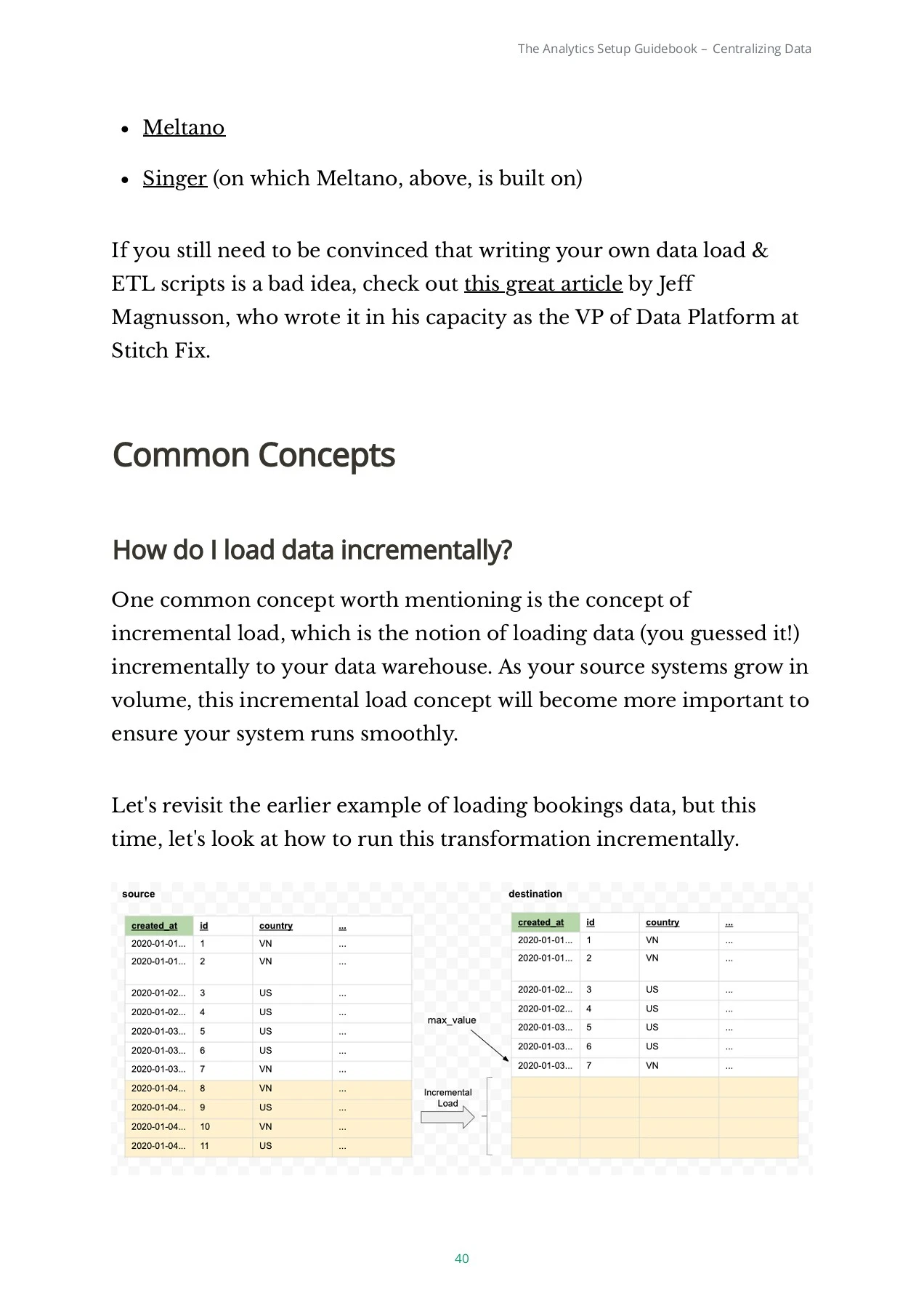 The Analytics Setup Guidebook - atsalfattan - Page 40 | Flip PDF Online ...