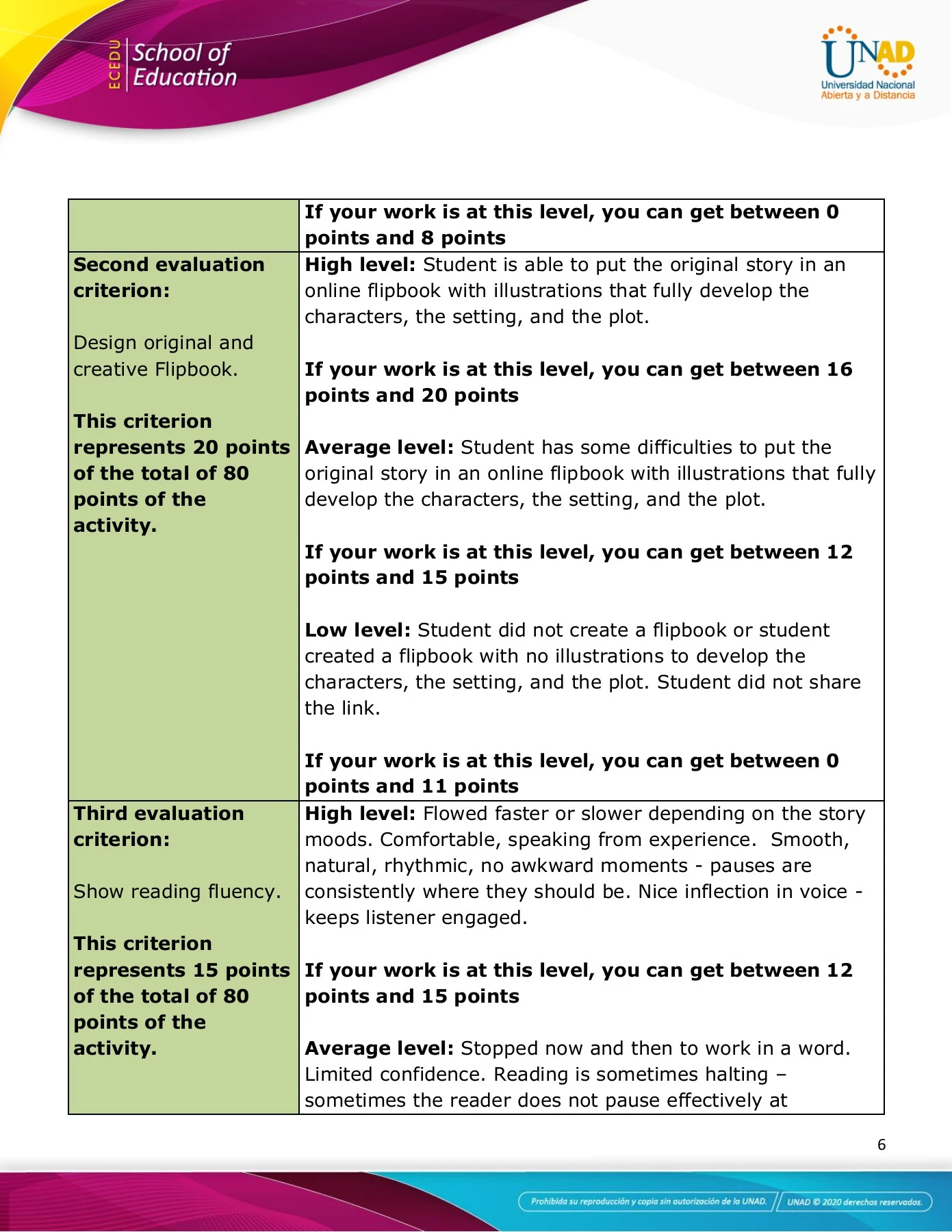 Activity Guide and Evaluation Rubric - Task 4 - Read Aloud - karina ...