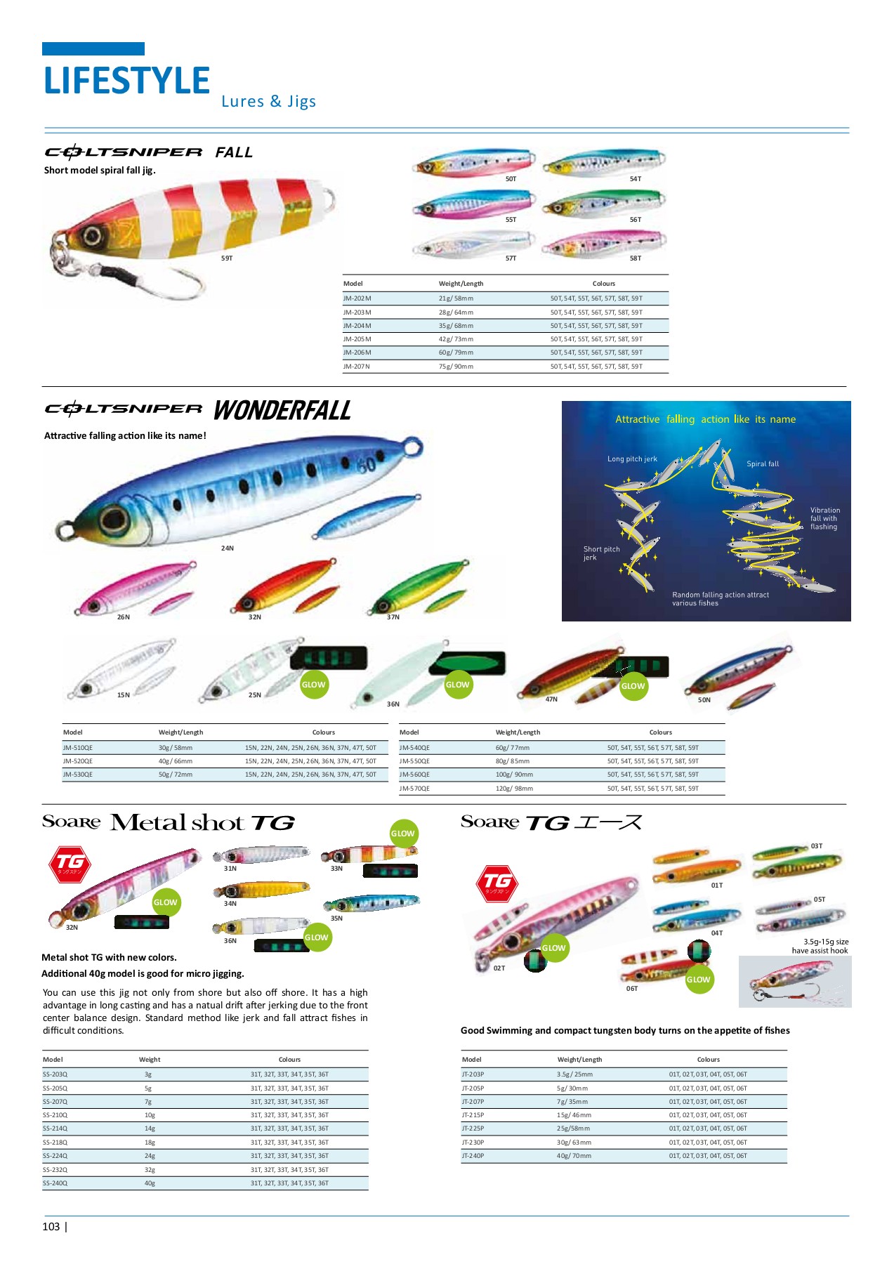 Shimano 2019 Fishing Catalogue tham.xavier Page 104 Flip PDF