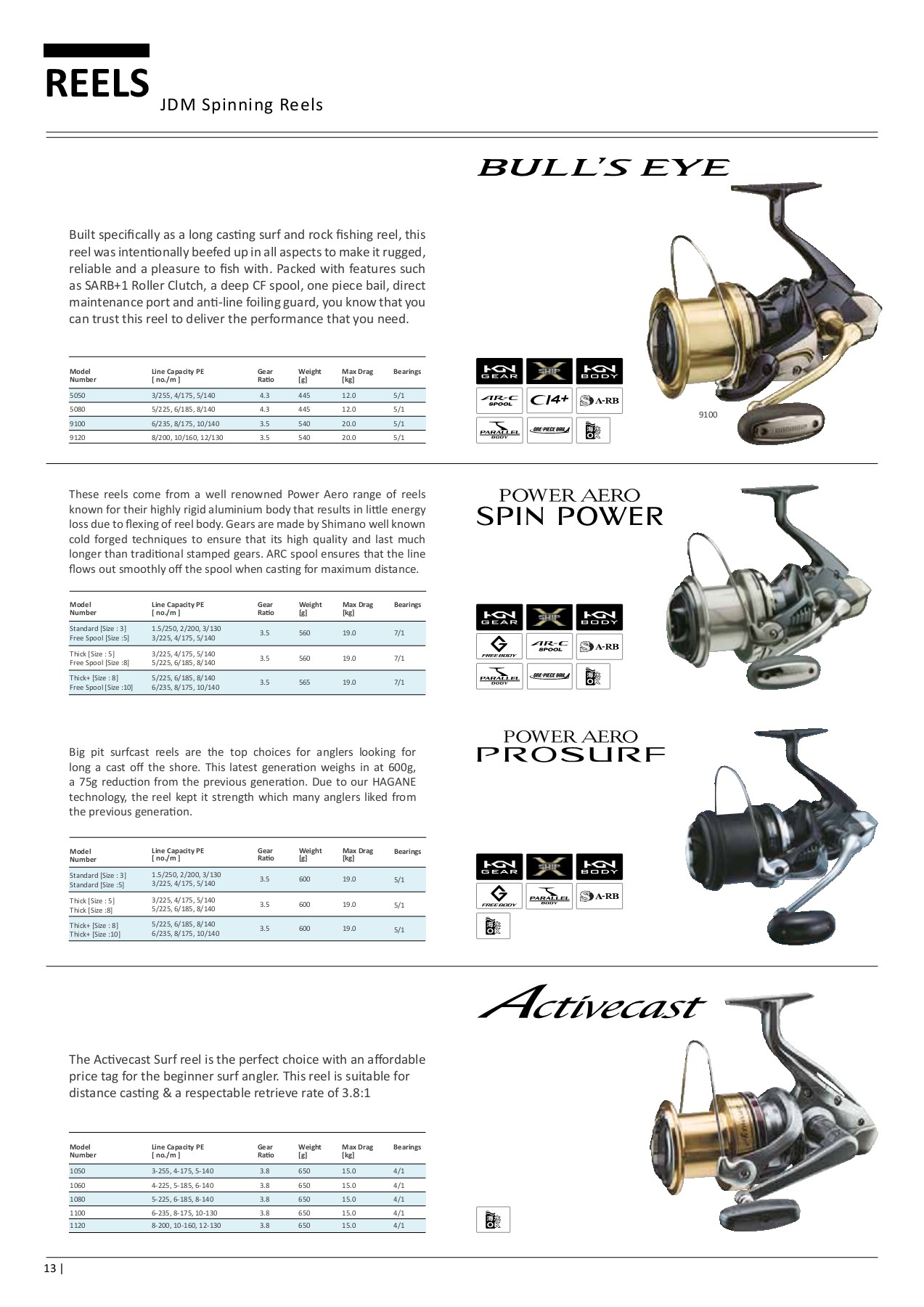 Shimano 2019 Fishing Catalogue tham.xavier Page 14 Flip PDF