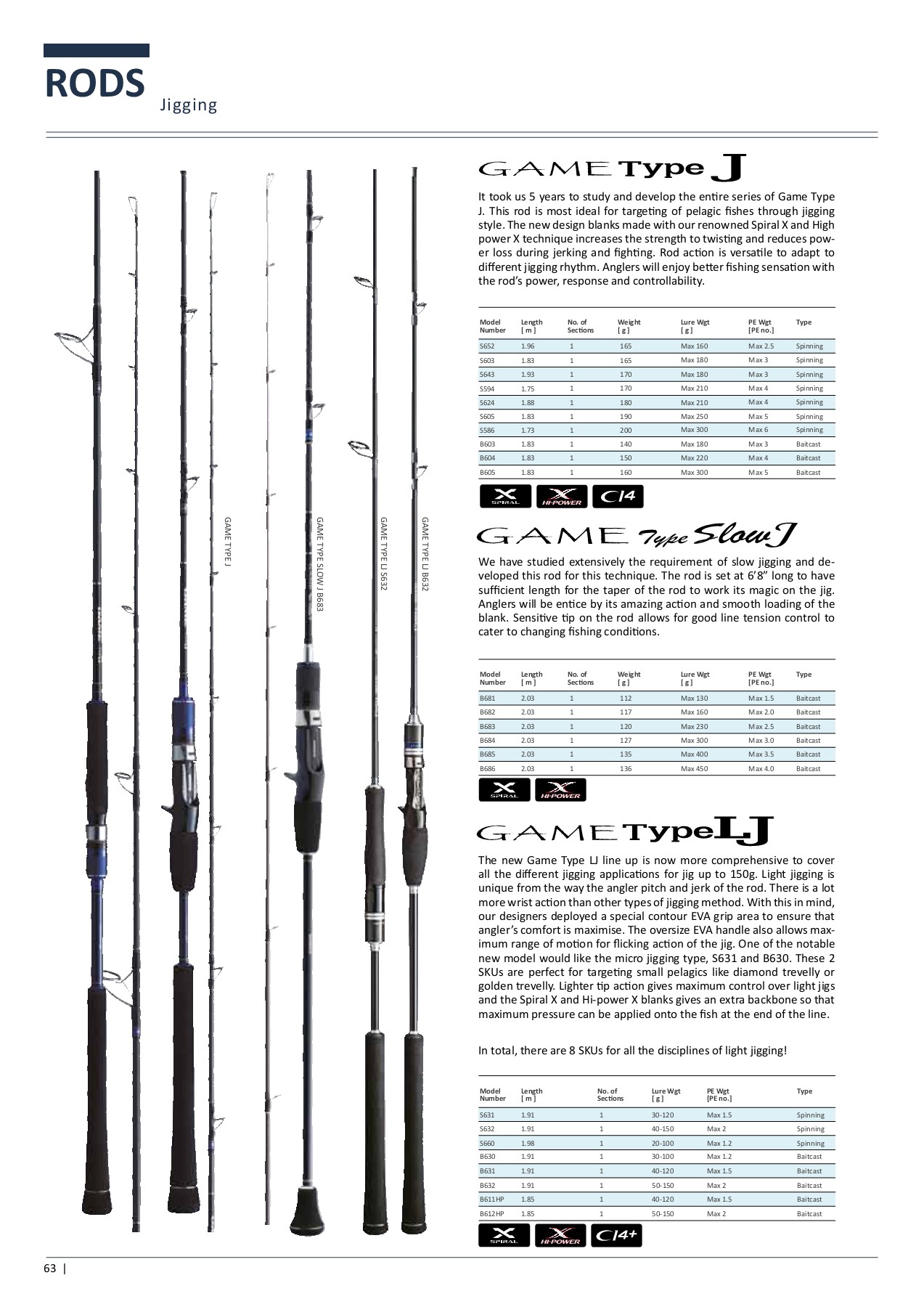 Shimano 2019 Fishing Catalogue tham.xavier Page 64 Flip PDF