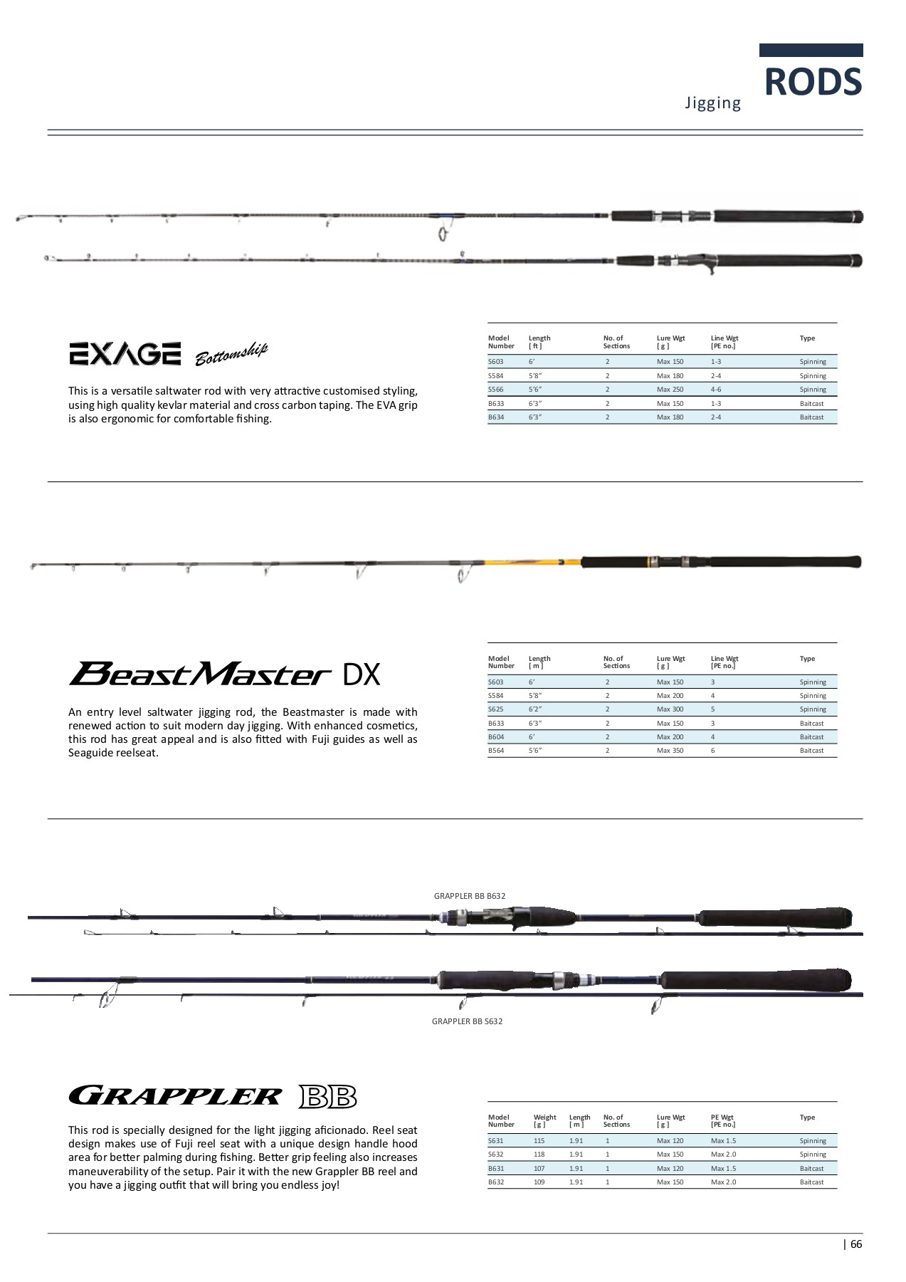 Shimano 2019 Fishing Catalogue tham.xavier Page 67 Flip PDF