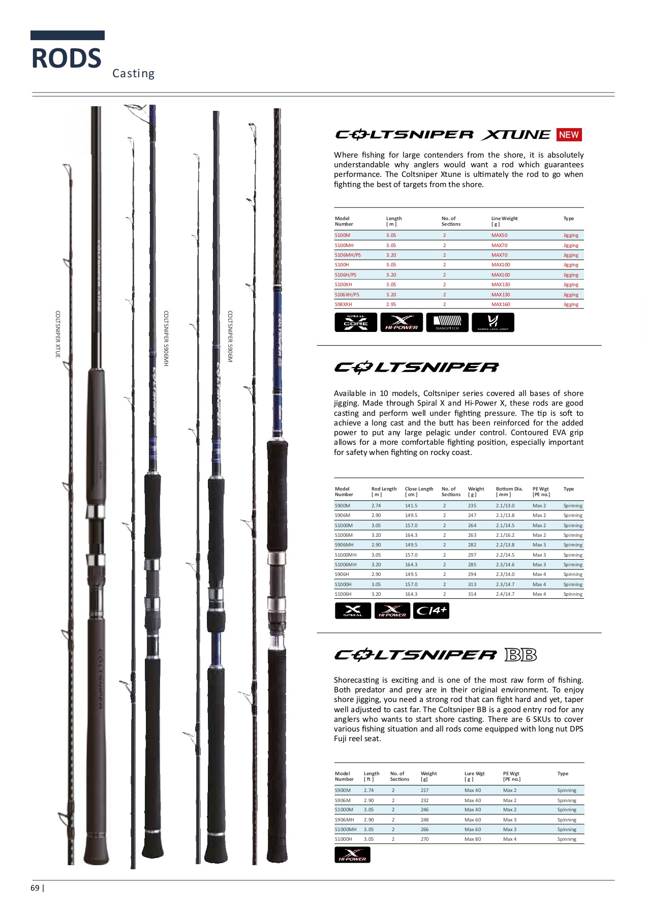 Shimano 2019 Fishing Catalogue tham.xavier Page 70 Flip PDF
