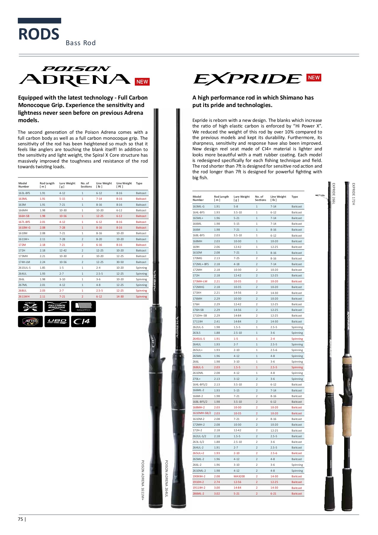 Shimano 2019 Fishing Catalogue tham.xavier Page 76 Flip PDF