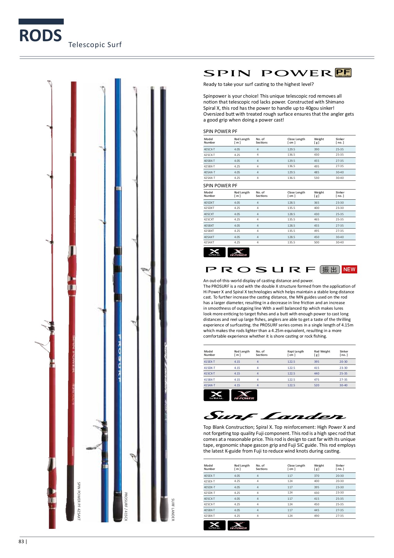 Shimano 2019 Fishing Catalogue tham.xavier Page 84 Flip PDF