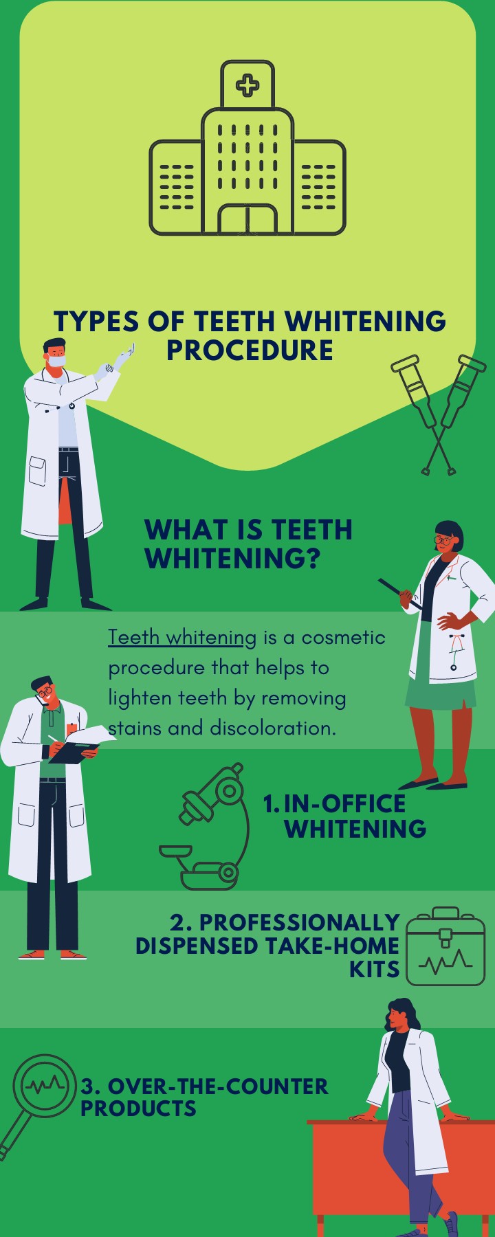 Types_of_teeth_whitening_procedure olivertrace11 Page 1 1 Flip