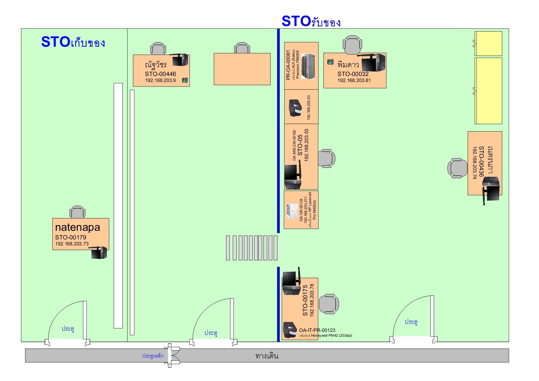 Network layout QC สุกัลยา หมัดละ หน้าหนังสือ 2 พลิก PDF