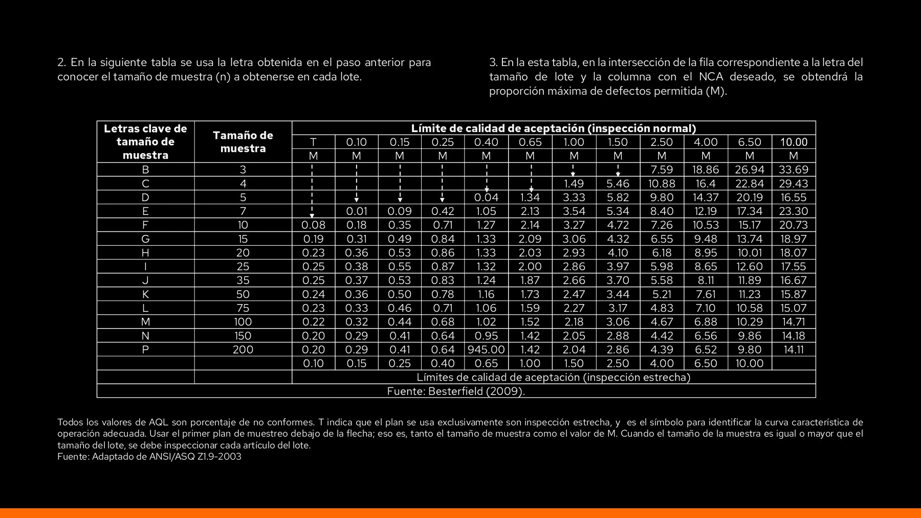 NORMA ANSI/ASQ Z1.9 para muestreo de aceptación por variables Sandra