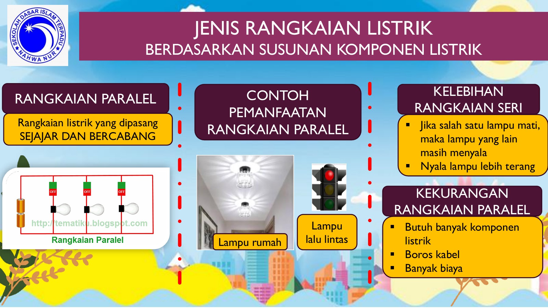 Materi I Listrik 3 Phasa | PDF Materi ipas listrik