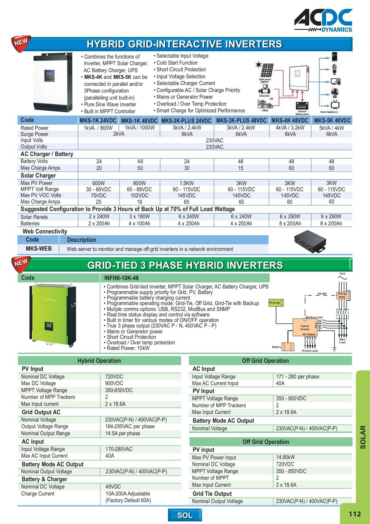 ACDC FULL MAIN CATALOGUE - monde - Page 113 | Flip PDF Online | PubHTML5