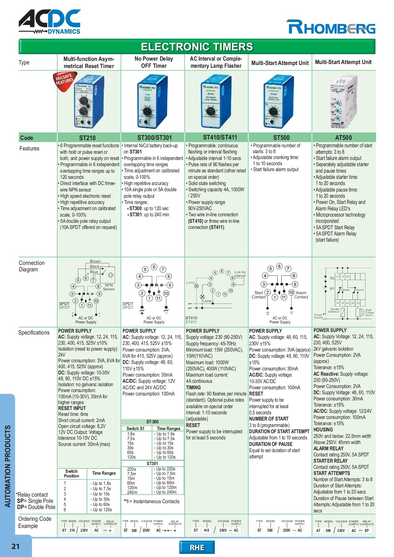 ACDC FULL MAIN CATALOGUE - monde - Page 22 | Flip PDF Online | PubHTML5