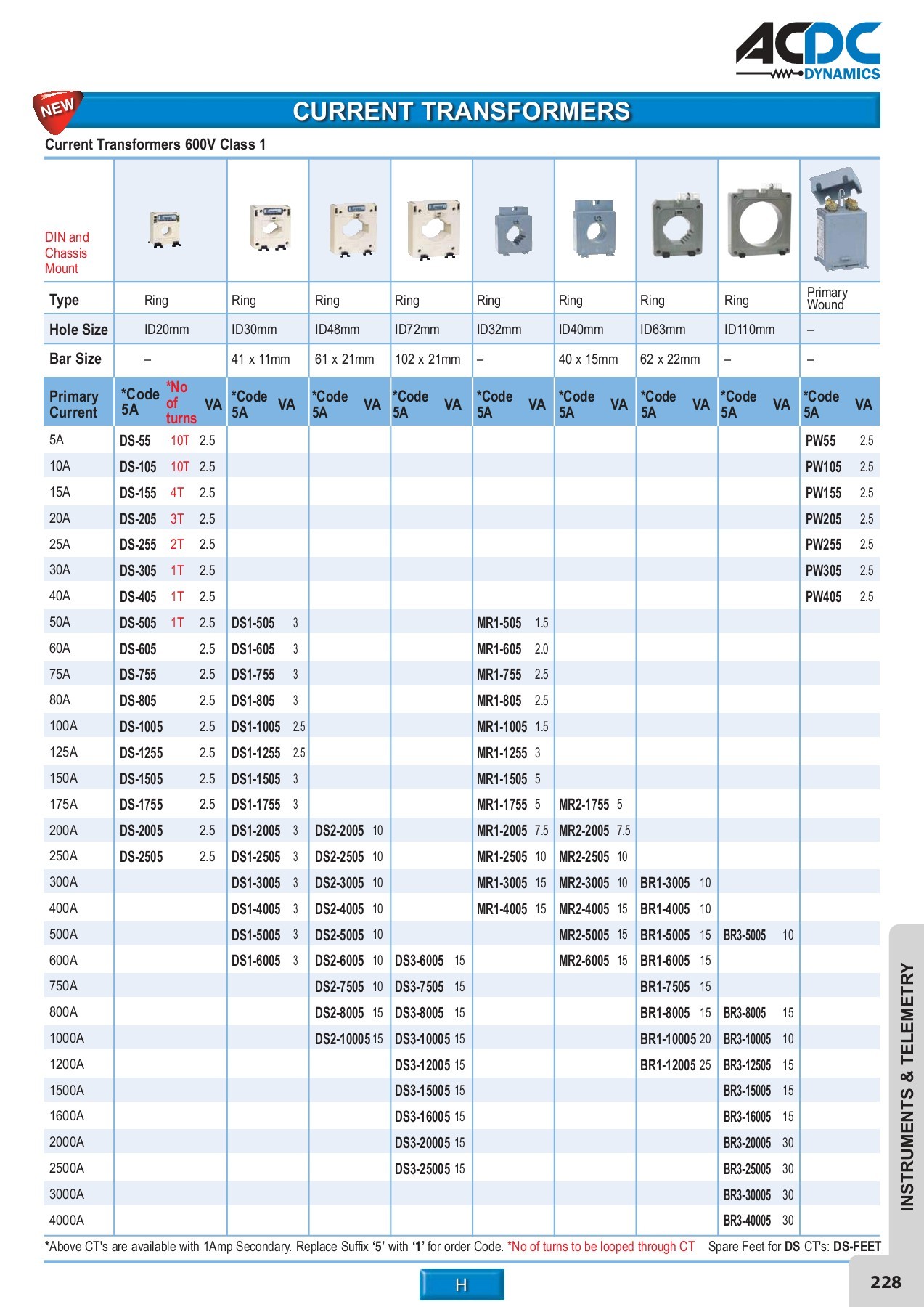 ACDC FULL MAIN CATALOGUE - monde - Page 221 | Flip PDF Online | PubHTML5