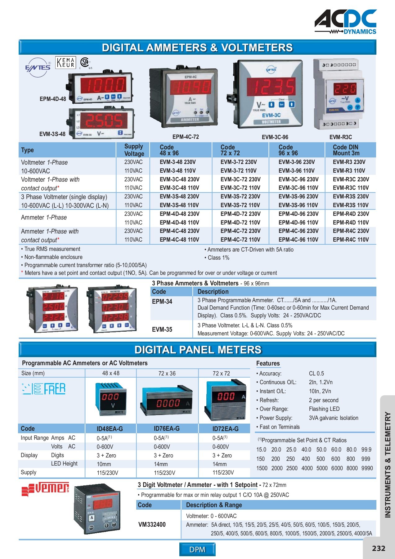ACDC FULL MAIN CATALOGUE monde Page 225 Flip PDF Online PubHTML5