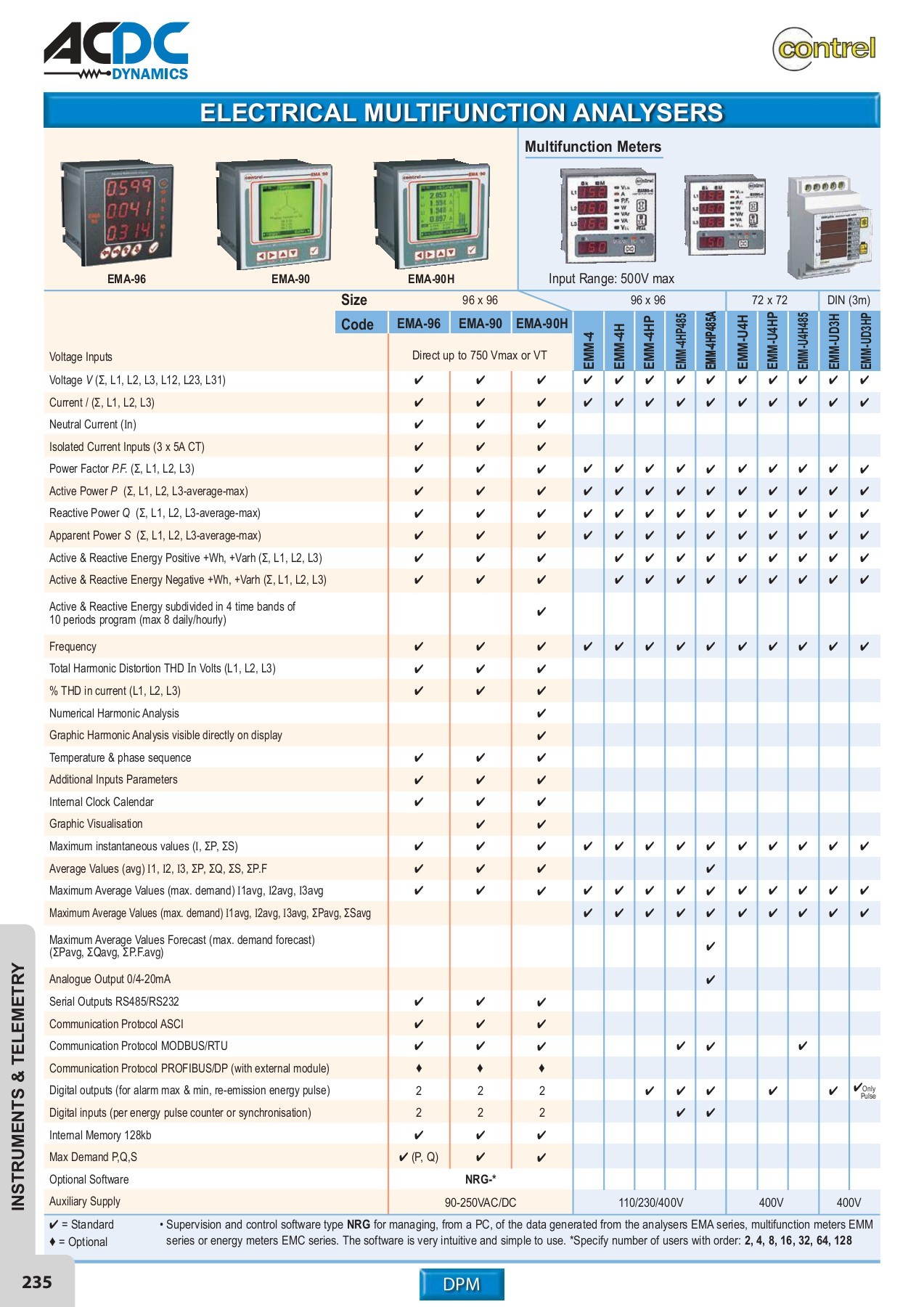 ACDC FULL MAIN CATALOGUE - monde - Page 228 | Flip PDF Online | PubHTML5