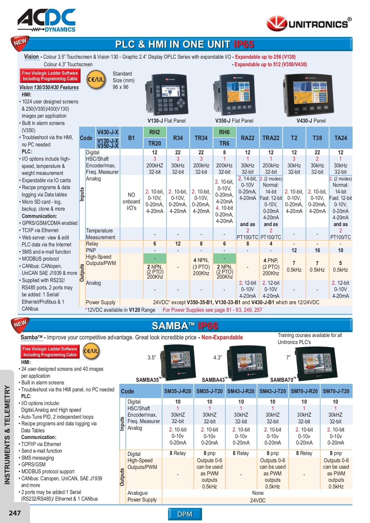 ACDC FULL MAIN CATALOGUE - monde - Page 240 | Flip PDF Online | PubHTML5