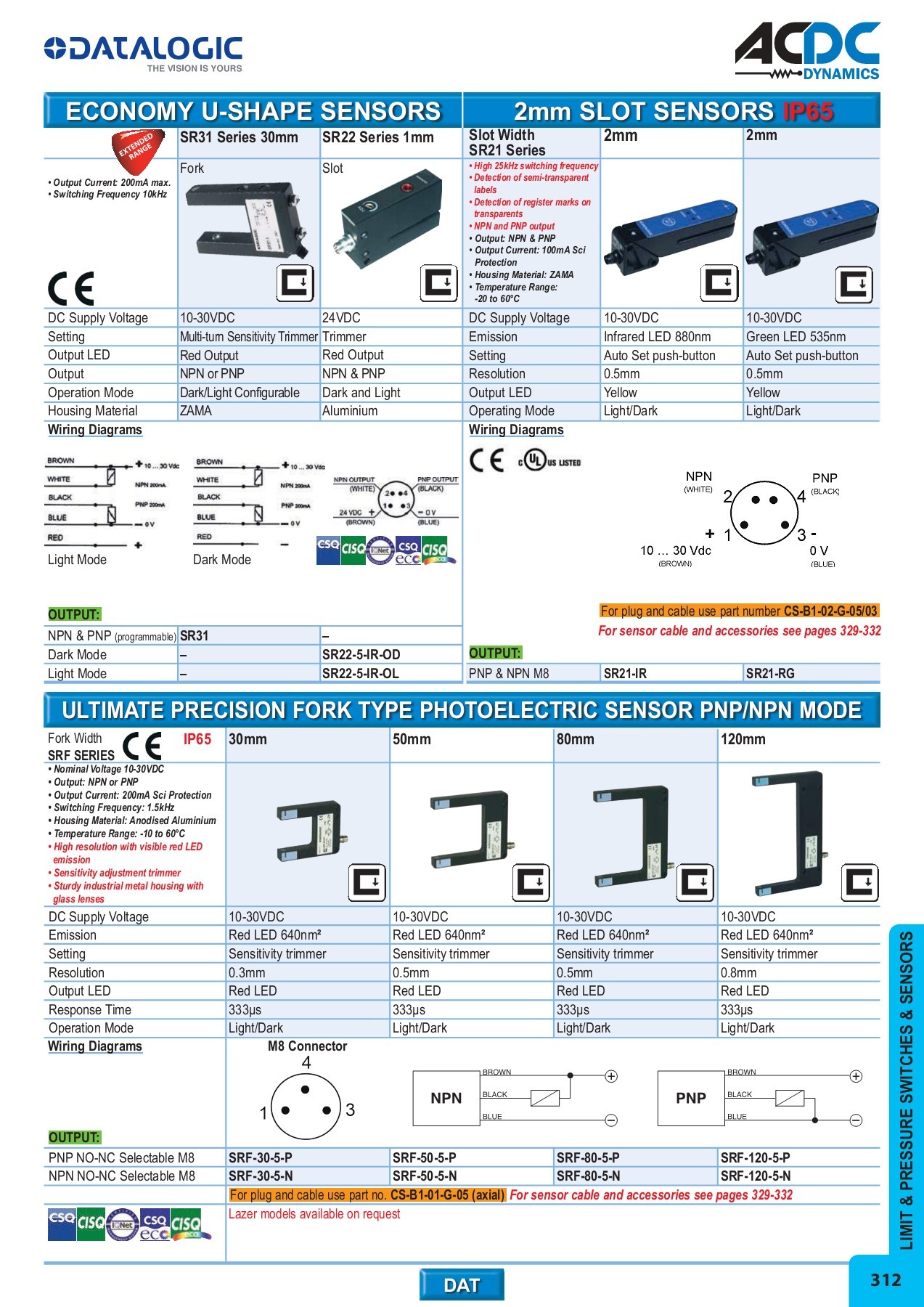 ACDC FULL MAIN CATALOGUE - monde - Page 296 | Flip PDF Online | PubHTML5