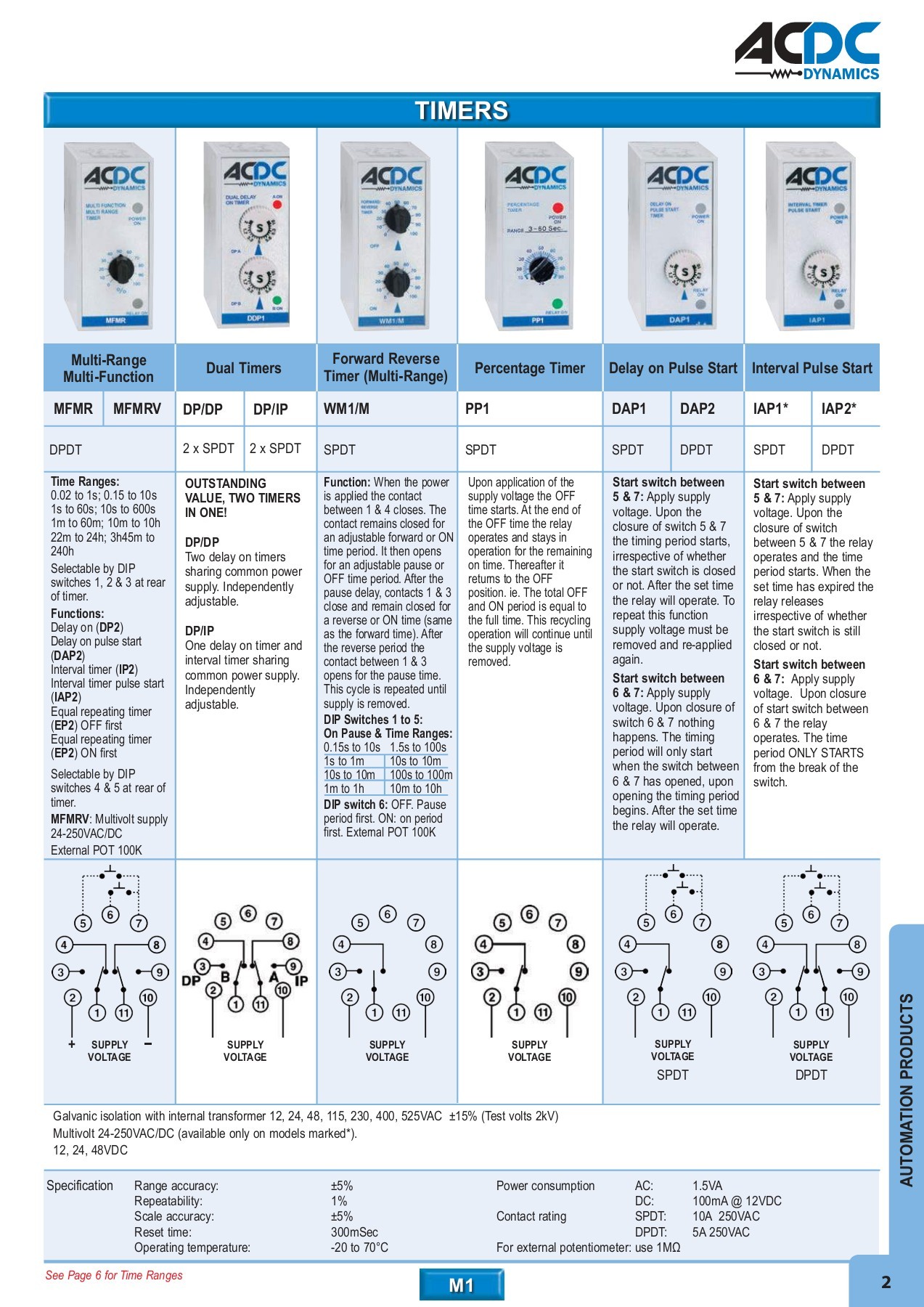 ACDC FULL MAIN CATALOGUE - monde - Page 3 | Flip PDF Online | PubHTML5