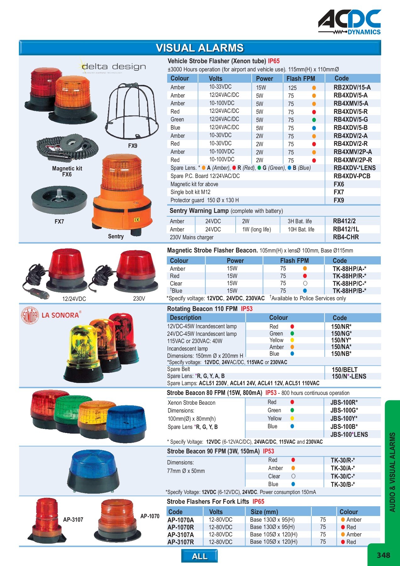 ACDC FULL MAIN CATALOGUE - monde - Page 332 | Flip PDF Online | PubHTML5