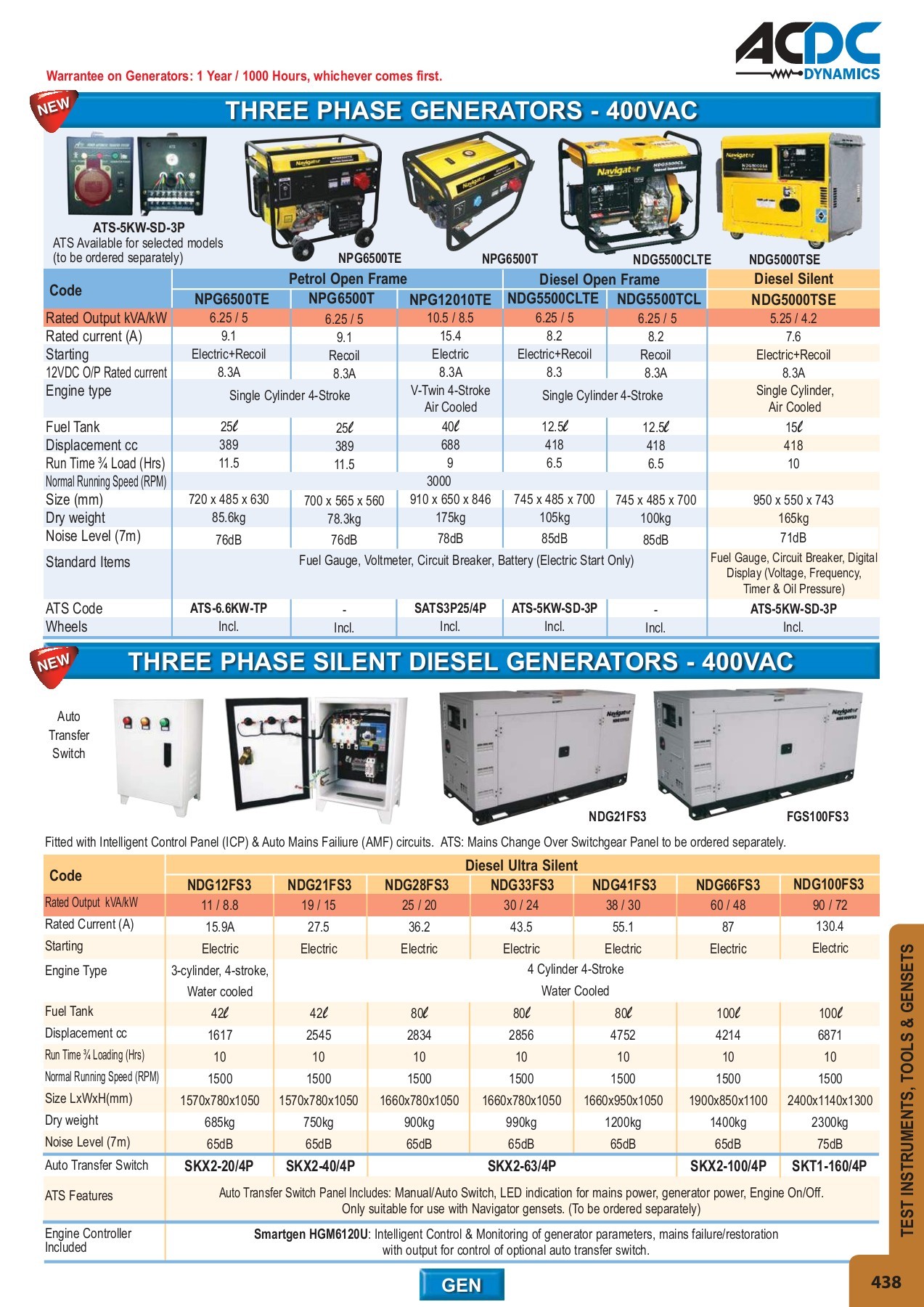 ACDC FULL MAIN CATALOGUE - monde - Page 383 | Flip PDF Online | PubHTML5