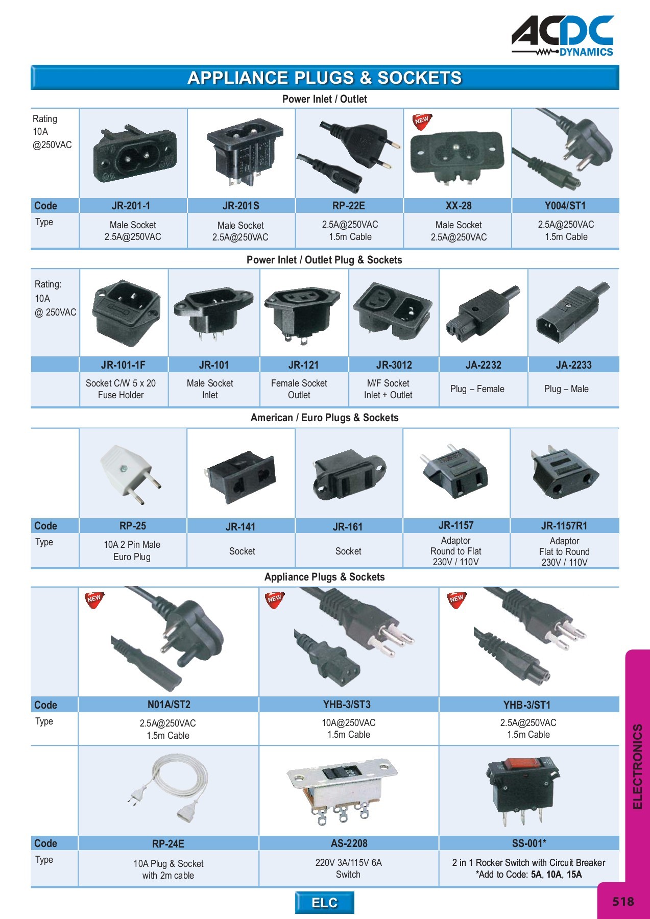 ACDC FULL MAIN CATALOGUE monde Page 463 Flip PDF Online PubHTML5