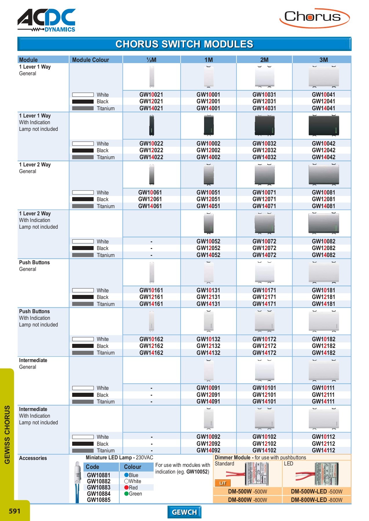 ACDC FULL MAIN CATALOGUE - monde - Page 536 | Flip PDF Online | PubHTML5