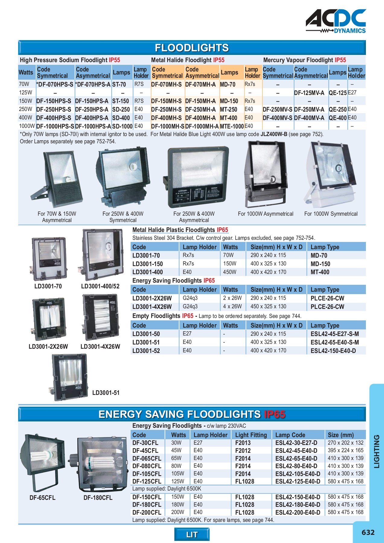 ACDC FULL MAIN CATALOGUE monde Page 577 Flip PDF Online PubHTML5