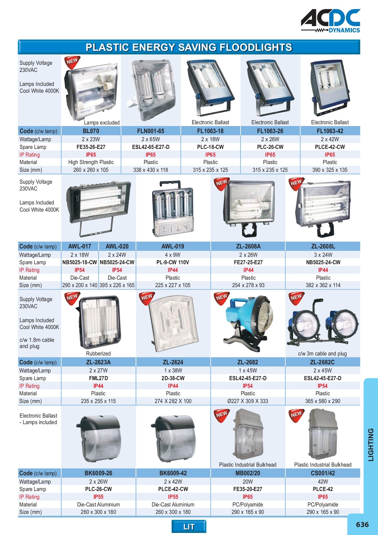 ACDC FULL MAIN CATALOGUE - monde - Page 581 | Flip PDF Online | PubHTML5