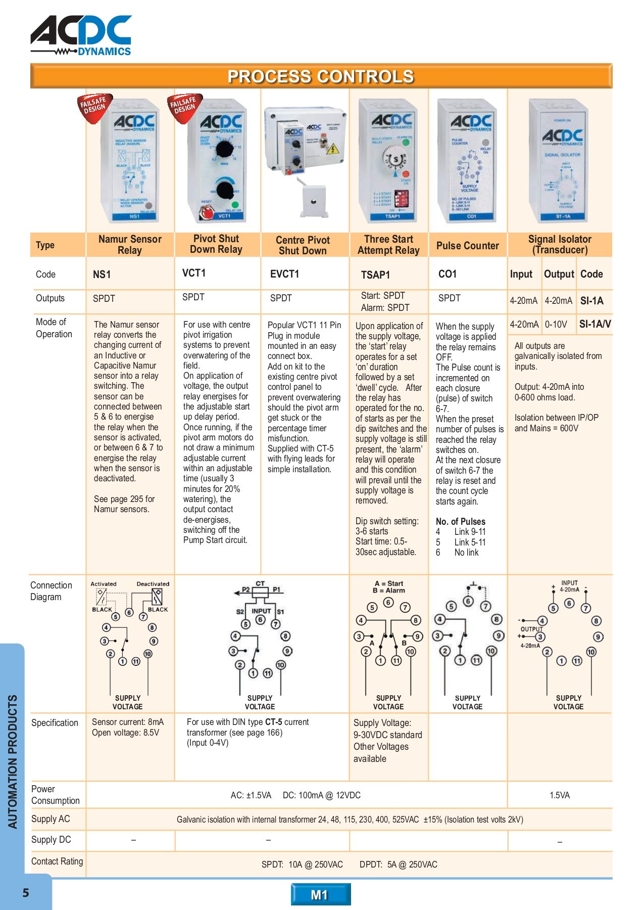 ACDC FULL MAIN CATALOGUE monde Page 6 Flip PDF Online PubHTML5