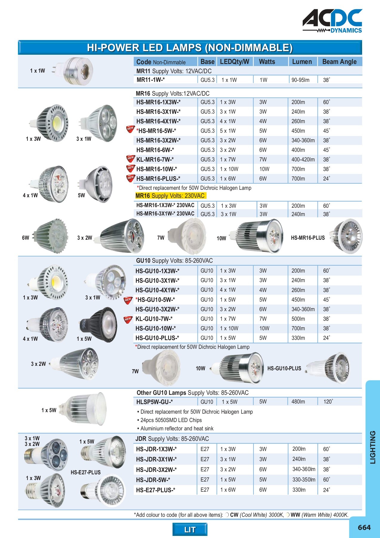 ACDC FULL MAIN CATALOGUE - monde - Page 609 | Flip PDF Online | PubHTML5