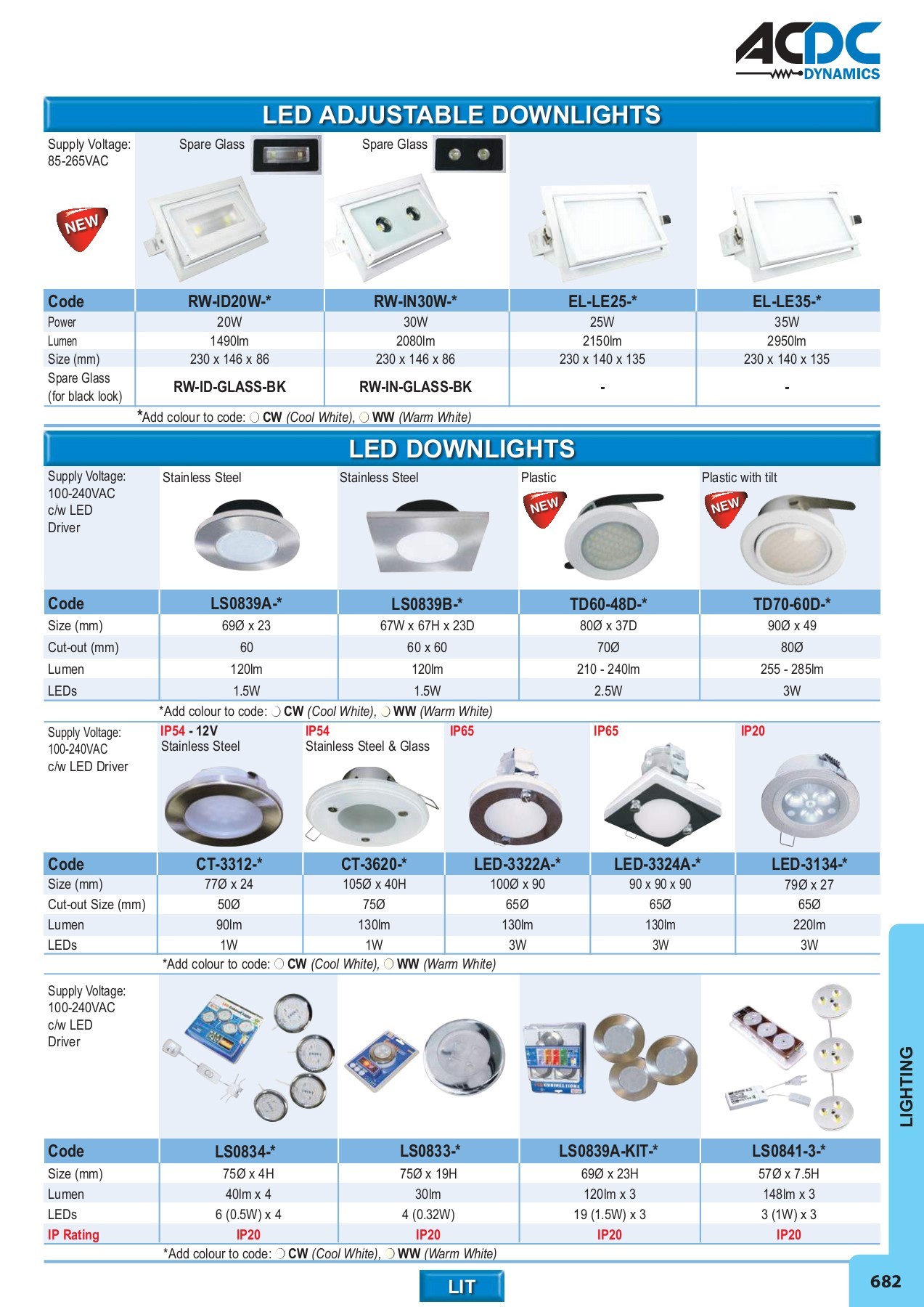 ACDC FULL MAIN CATALOGUE - monde - Page 627 | Flip PDF Online | PubHTML5