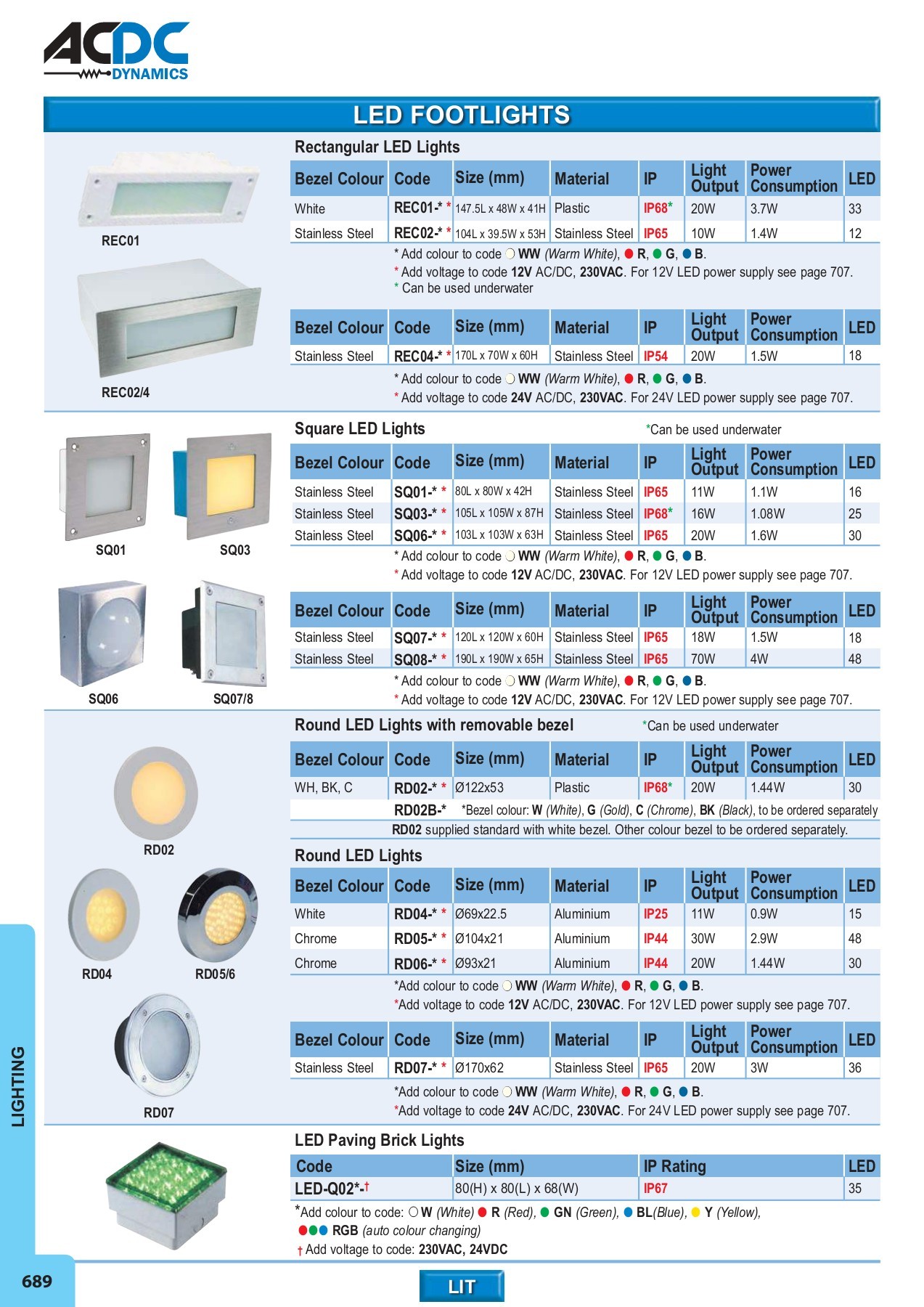 ACDC FULL MAIN CATALOGUE - monde - Page 634 | Flip PDF Online | PubHTML5