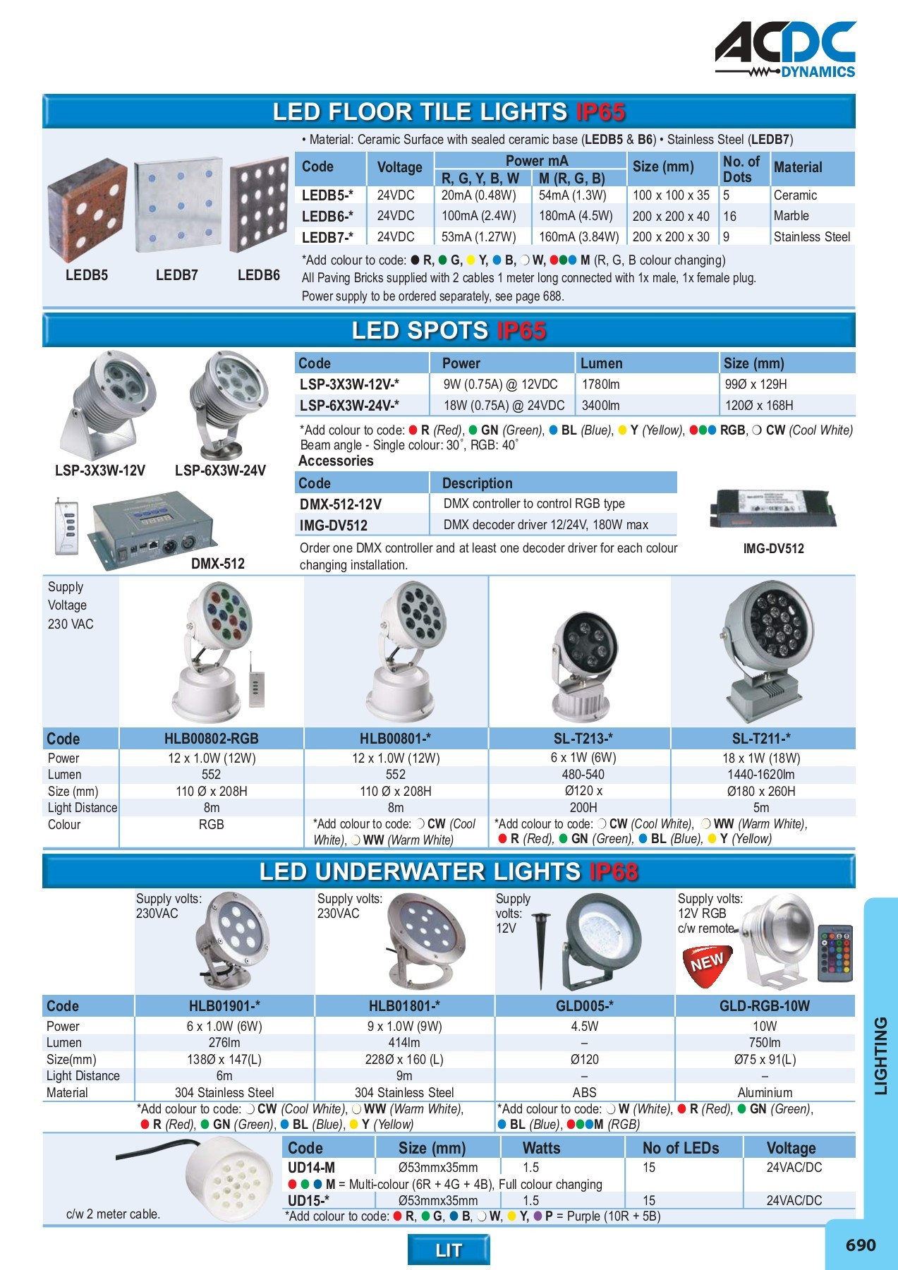 ACDC FULL MAIN CATALOGUE - monde - Page 635 | Flip PDF Online | PubHTML5