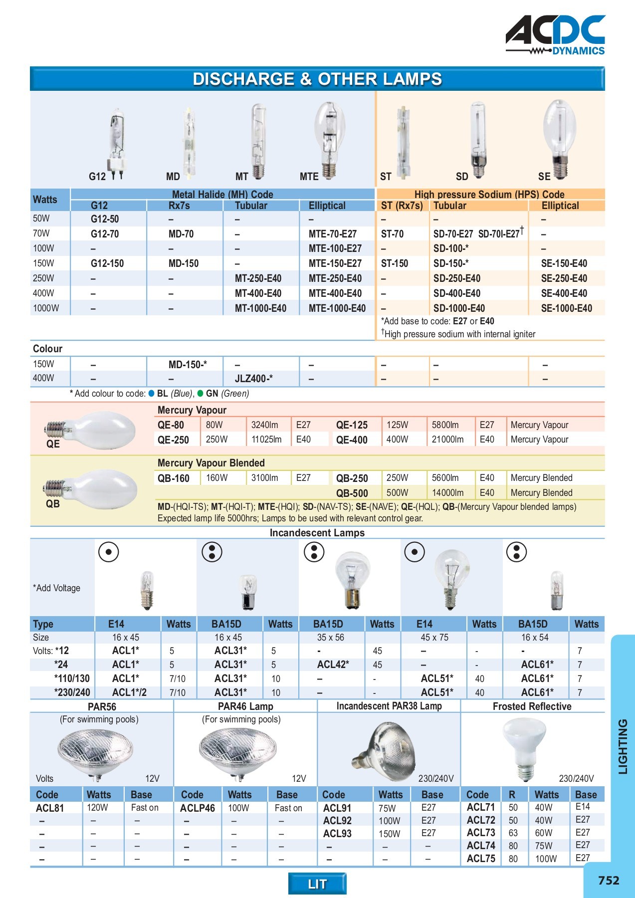 ACDC FULL MAIN CATALOGUE - monde - Page 697 | Flip PDF Online | PubHTML5