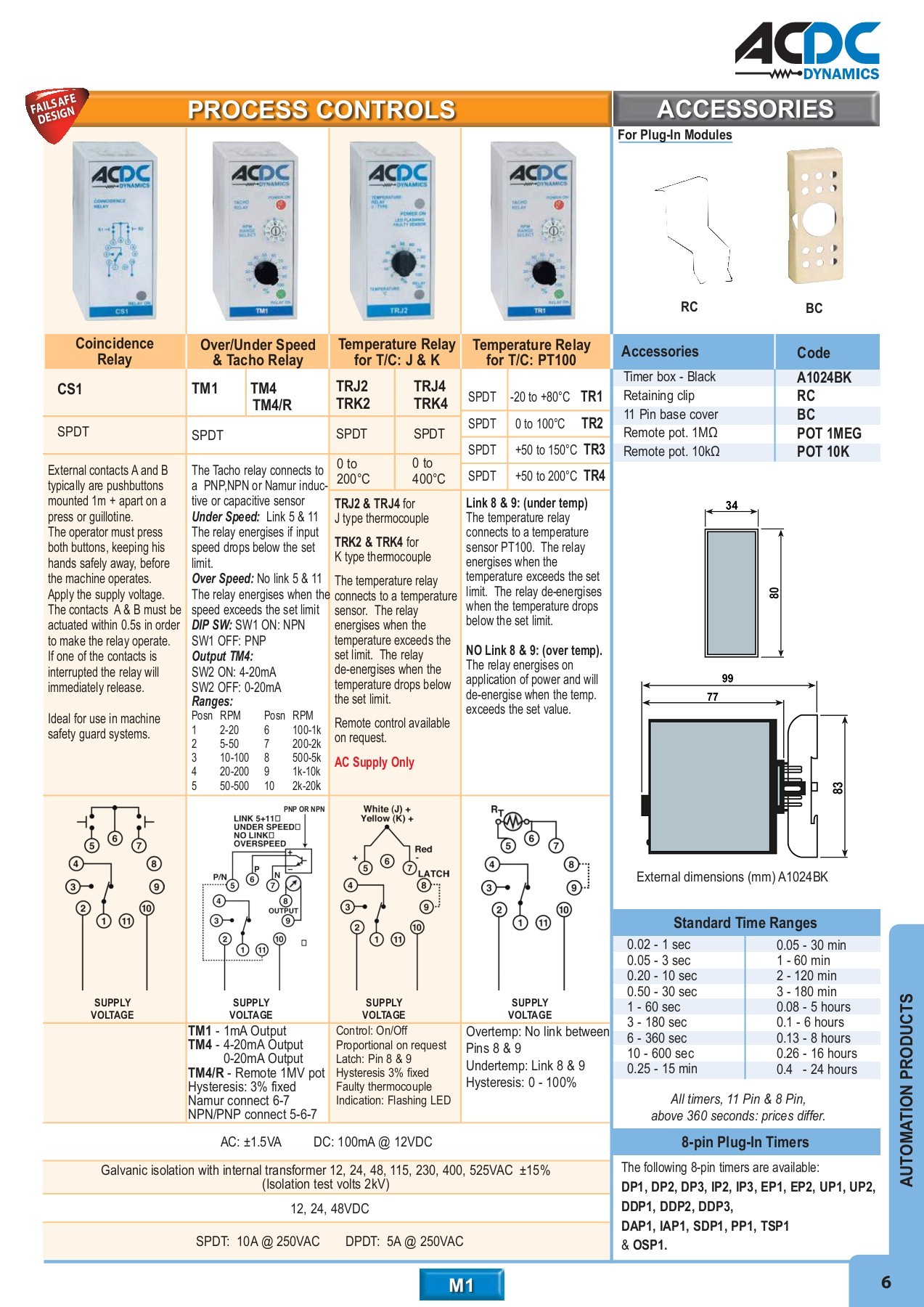 ACDC FULL MAIN CATALOGUE monde Page 7 Flip PDF Online PubHTML5