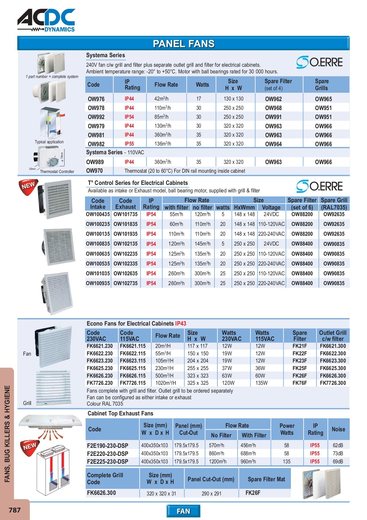ACDC FULL MAIN CATALOGUE - monde - Page 732 | Flip PDF Online | PubHTML5