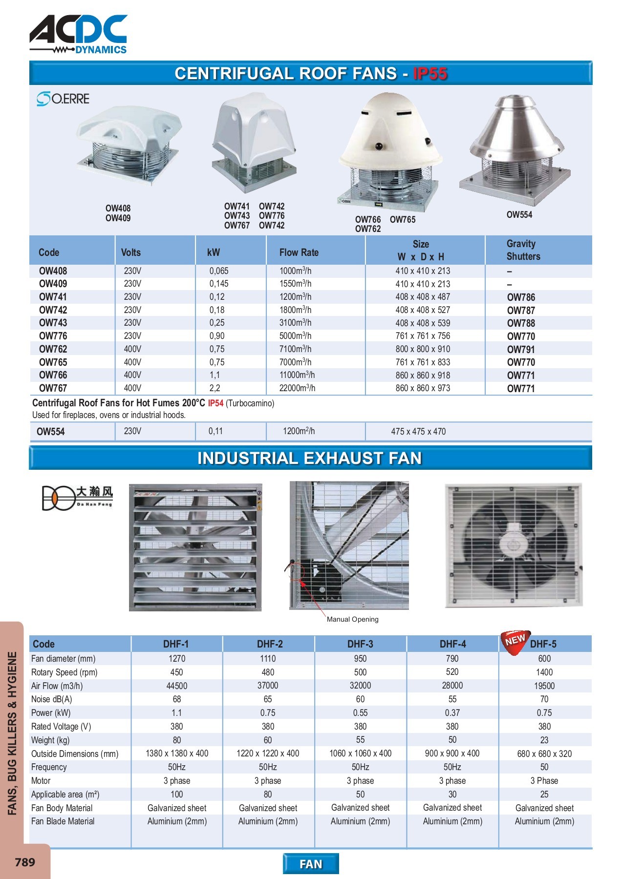 ACDC FULL MAIN CATALOGUE - monde - Page 734 | Flip PDF Online | PubHTML5